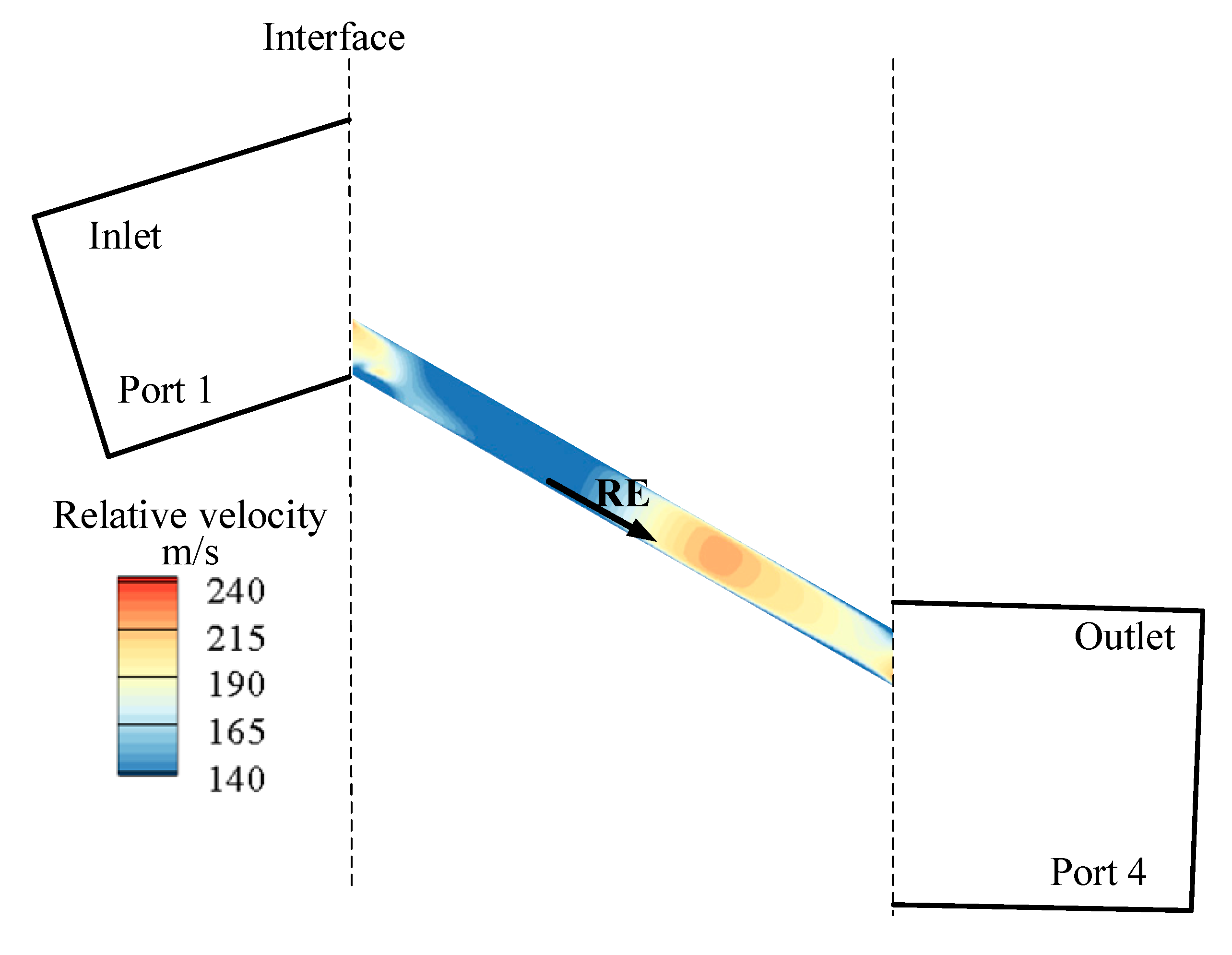 Energies 15 09455 g015 Energies 15 09455 g015