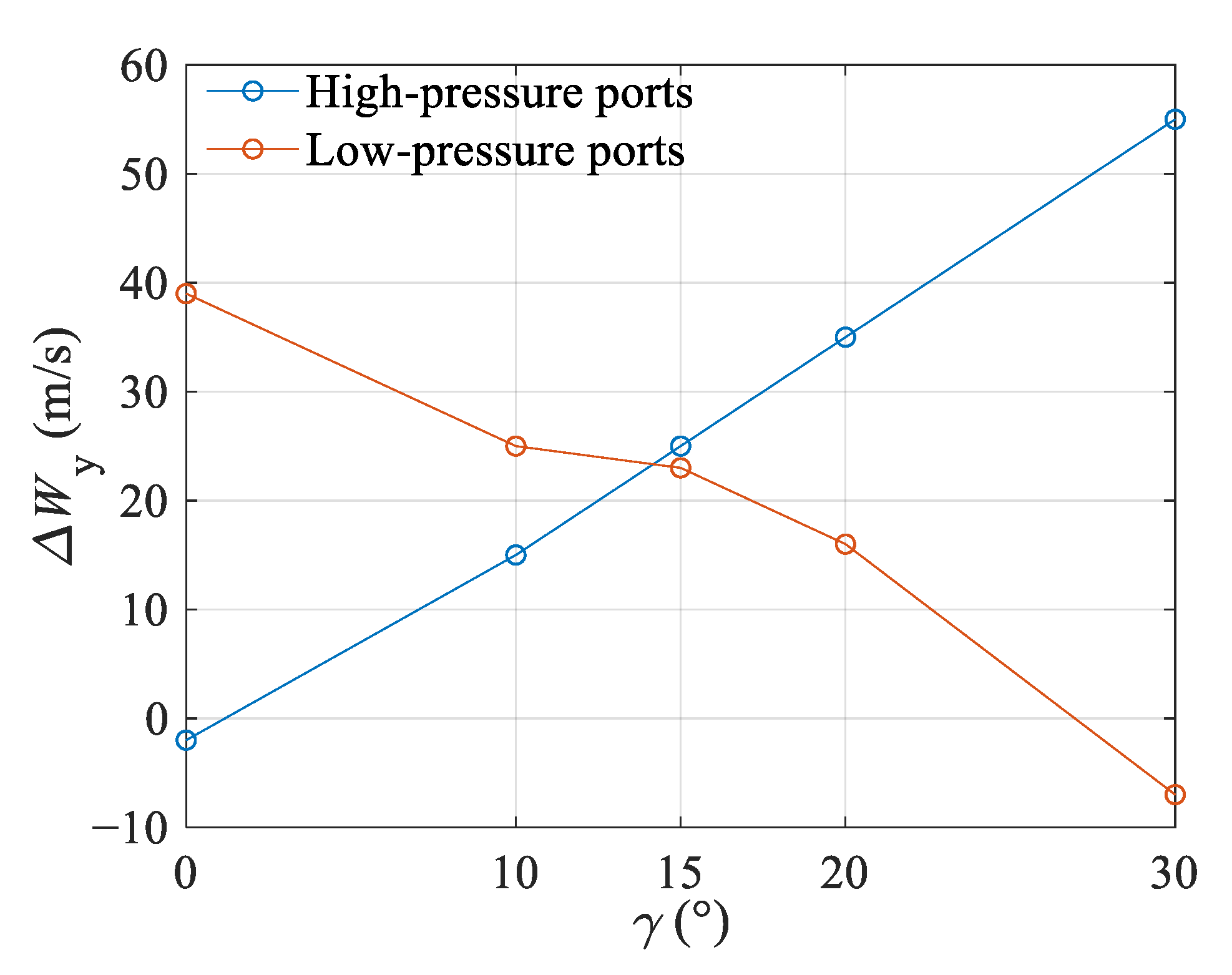 Energies 15 09455 g017 Energies 15 09455 g017
