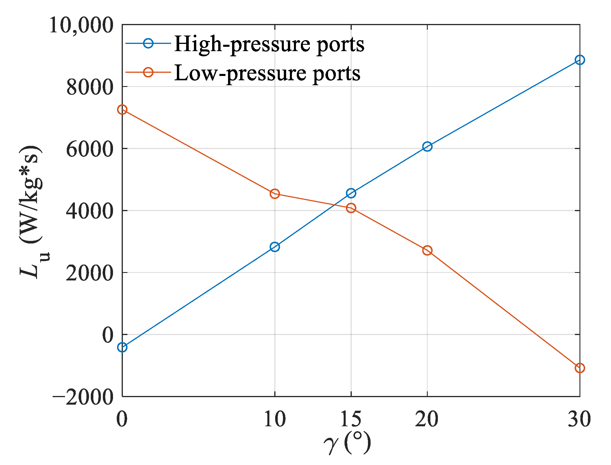 Energies 15 09455 g018 Energies 15 09455 g018