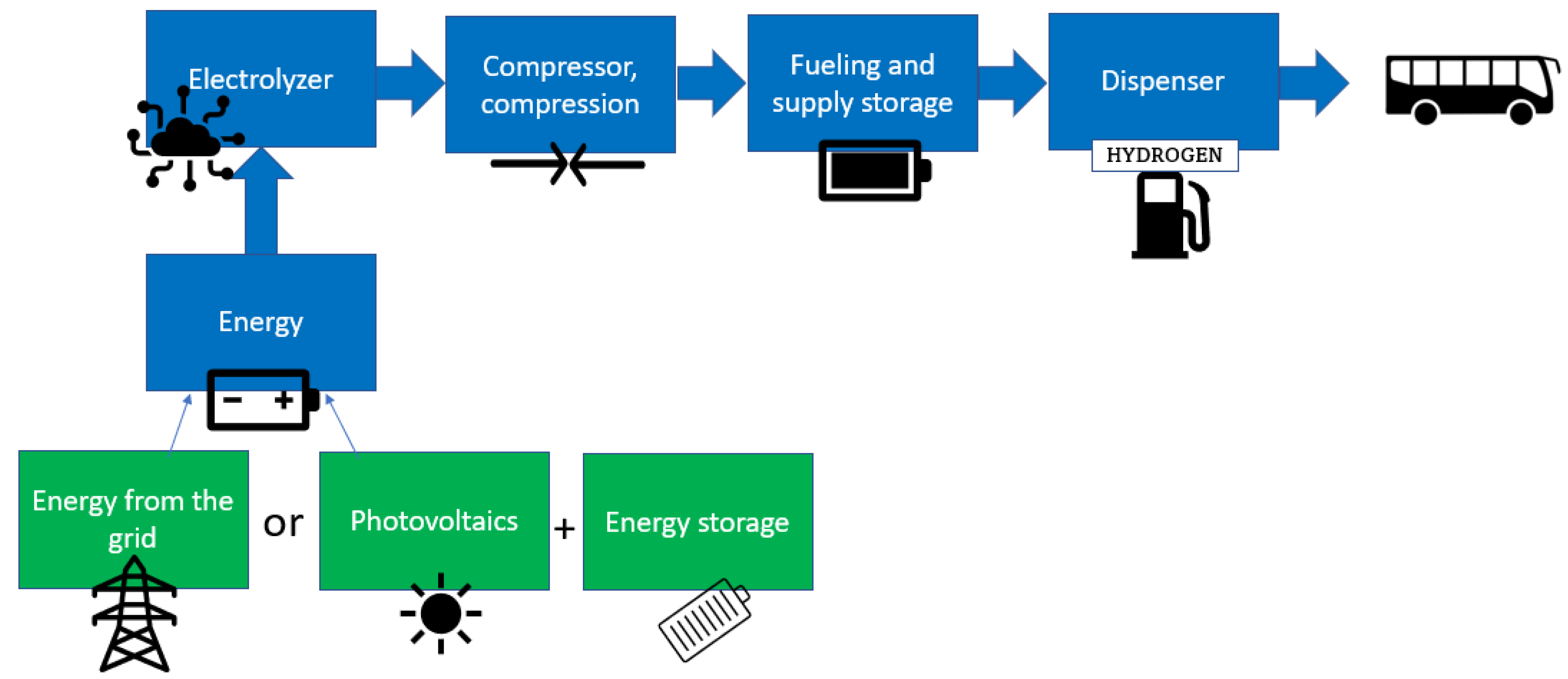 Energies 15 09456 g001