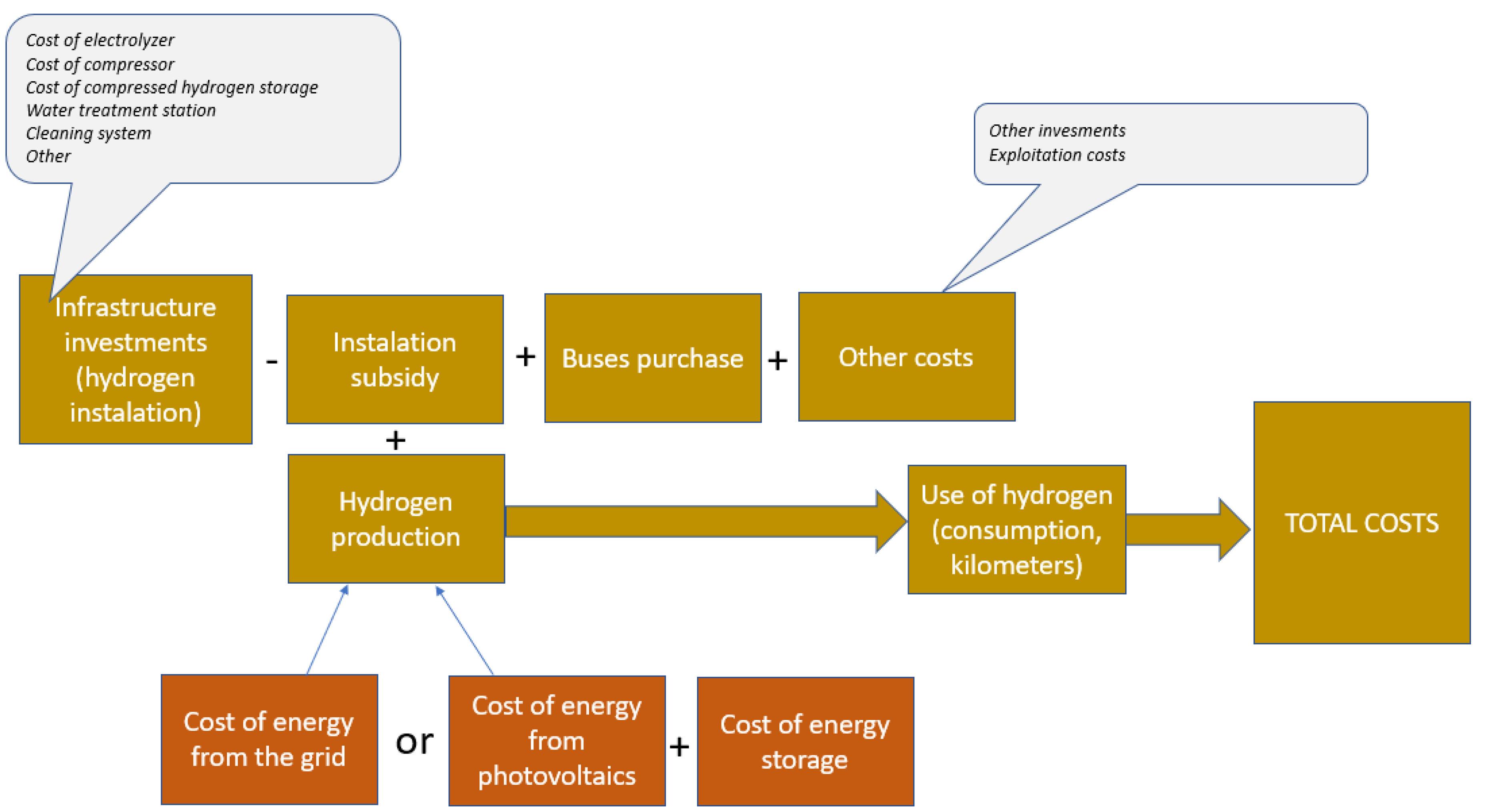 Energies 15 09456 g002