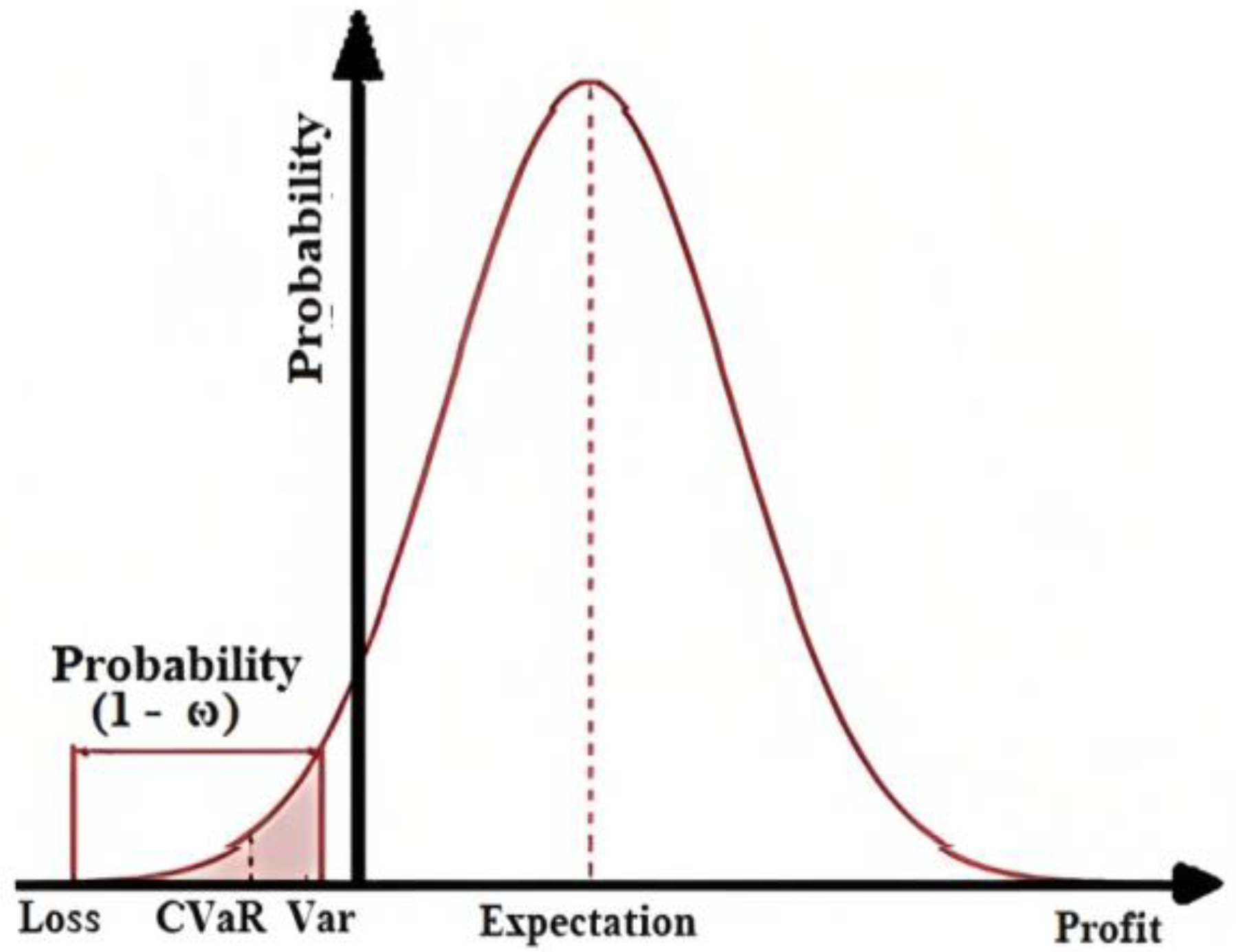 Energies 15 09457 g001
