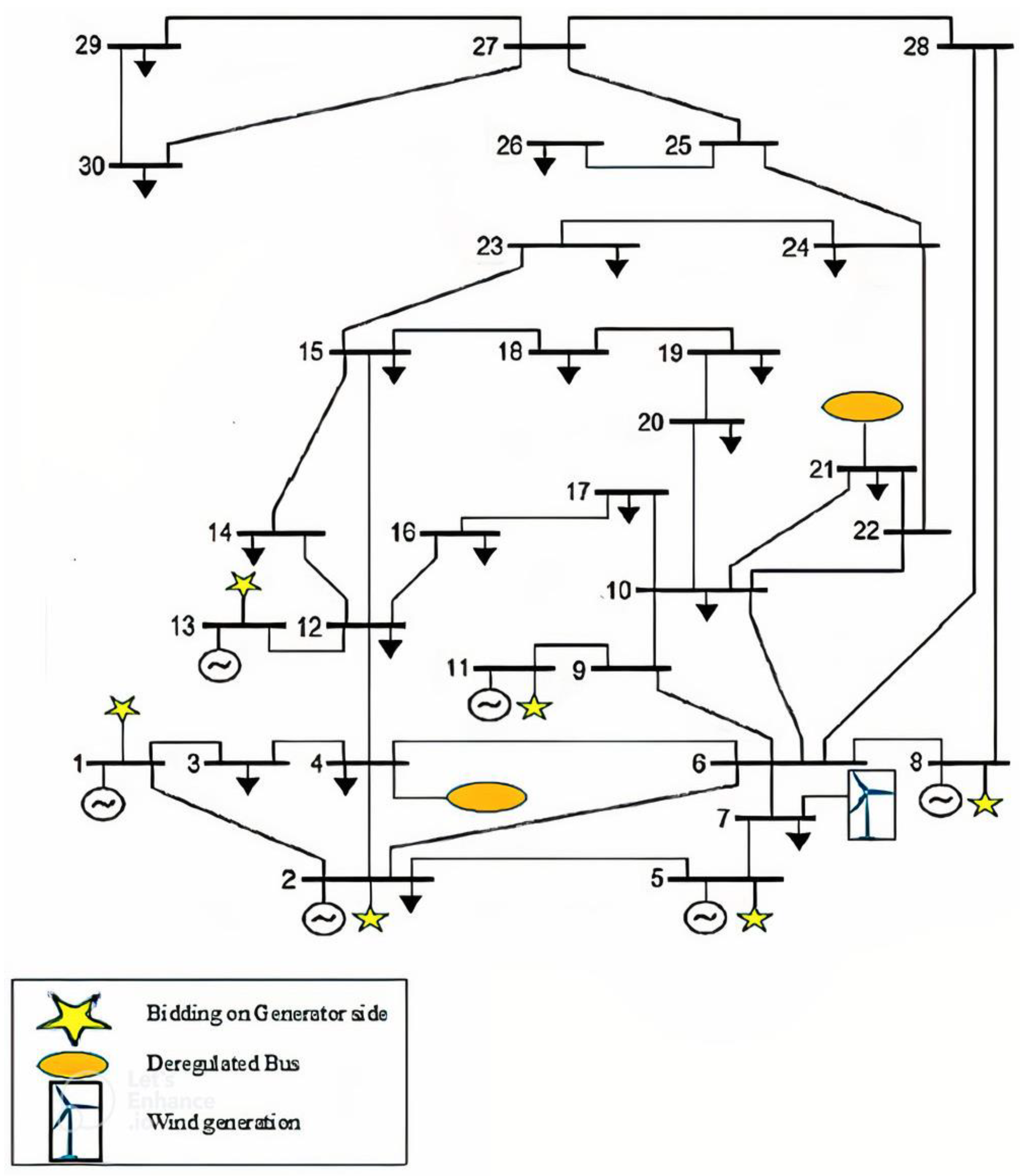 Energies 15 09457 g003