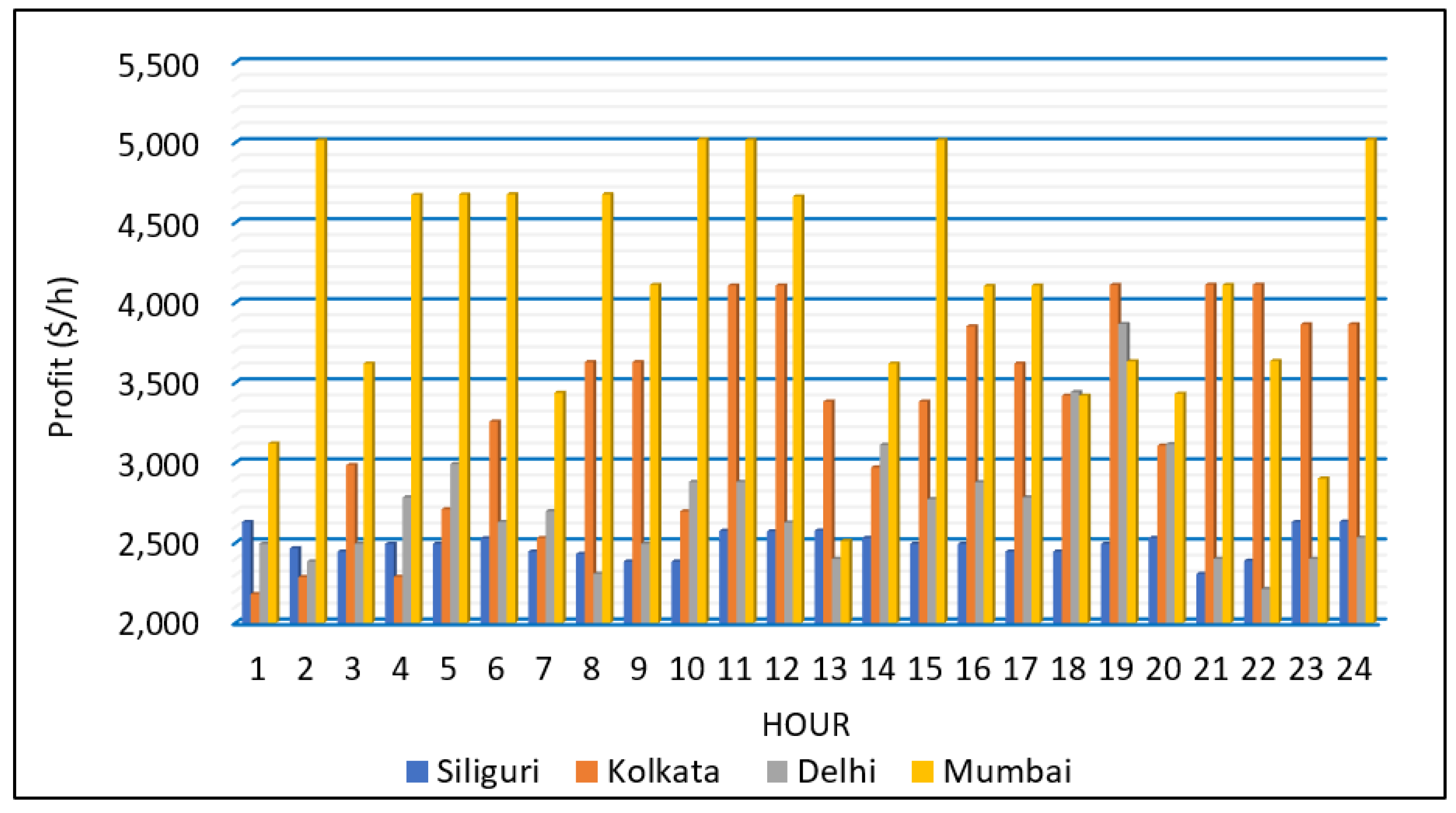 Energies 15 09457 g008