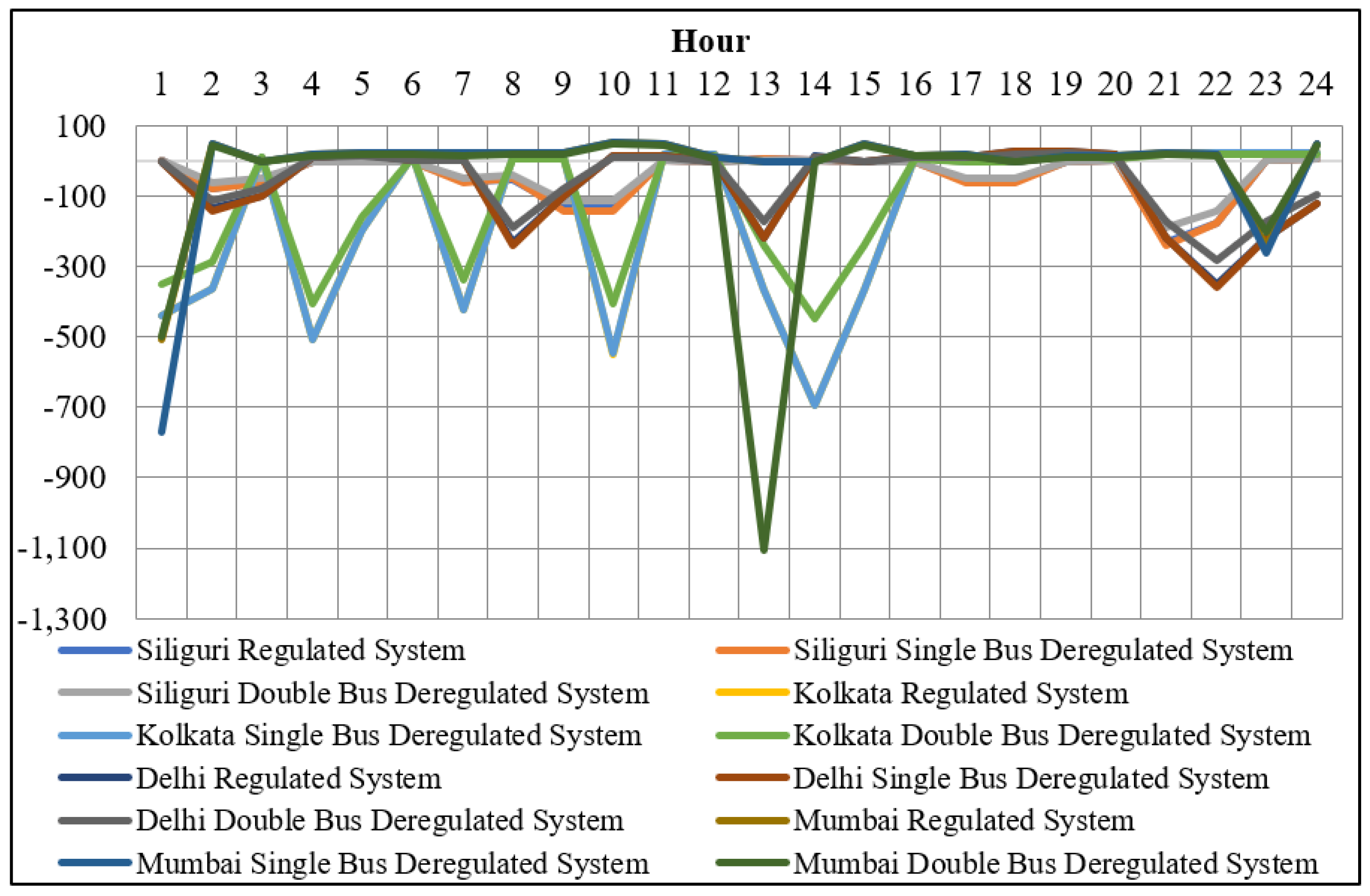 Energies 15 09457 g011
