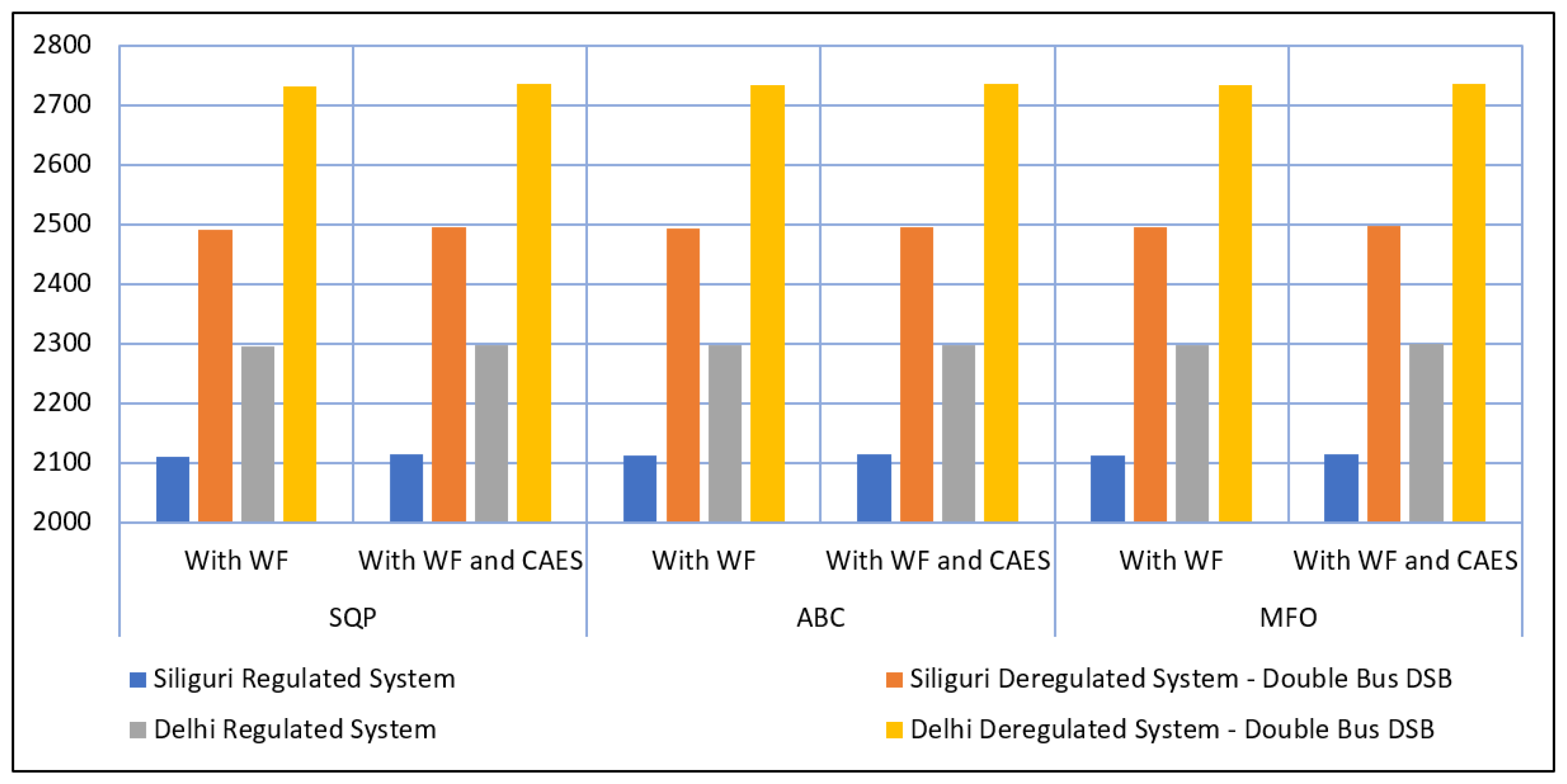Energies 15 09457 g012