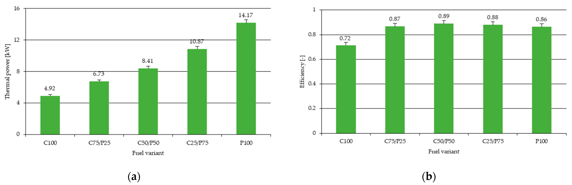 Energies 15 09458 g005 Energies 15 09458 g005