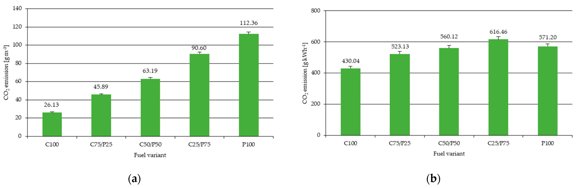 Energies 15 09458 g007 Energies 15 09458 g007