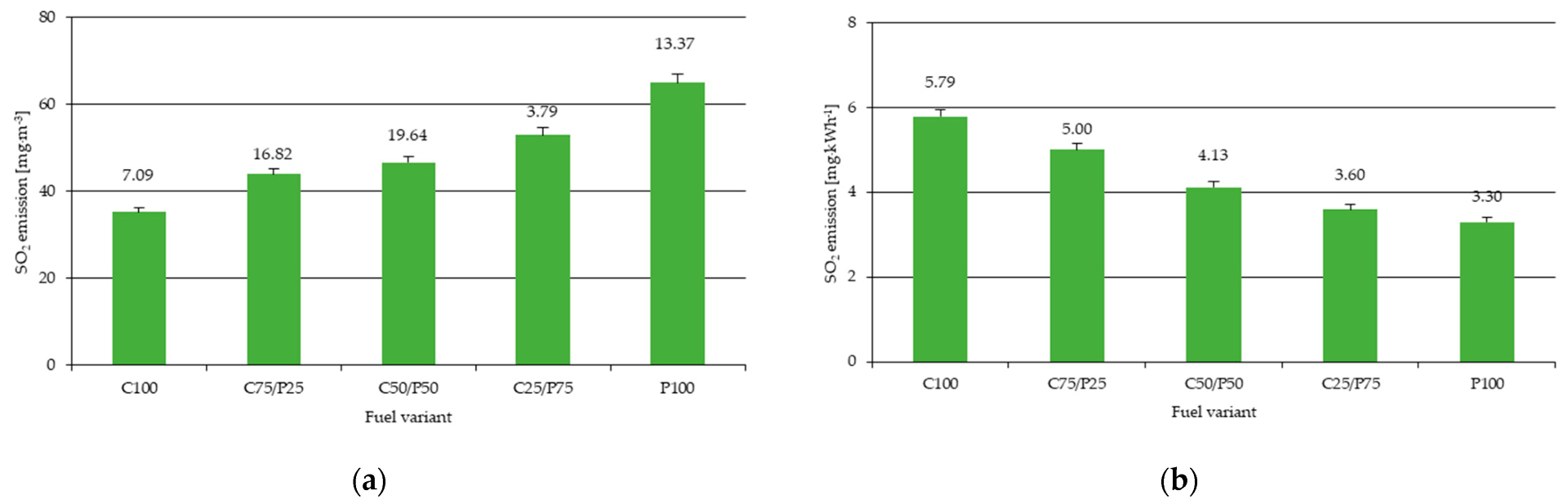 Energies 15 09458 g008 Energies 15 09458 g008