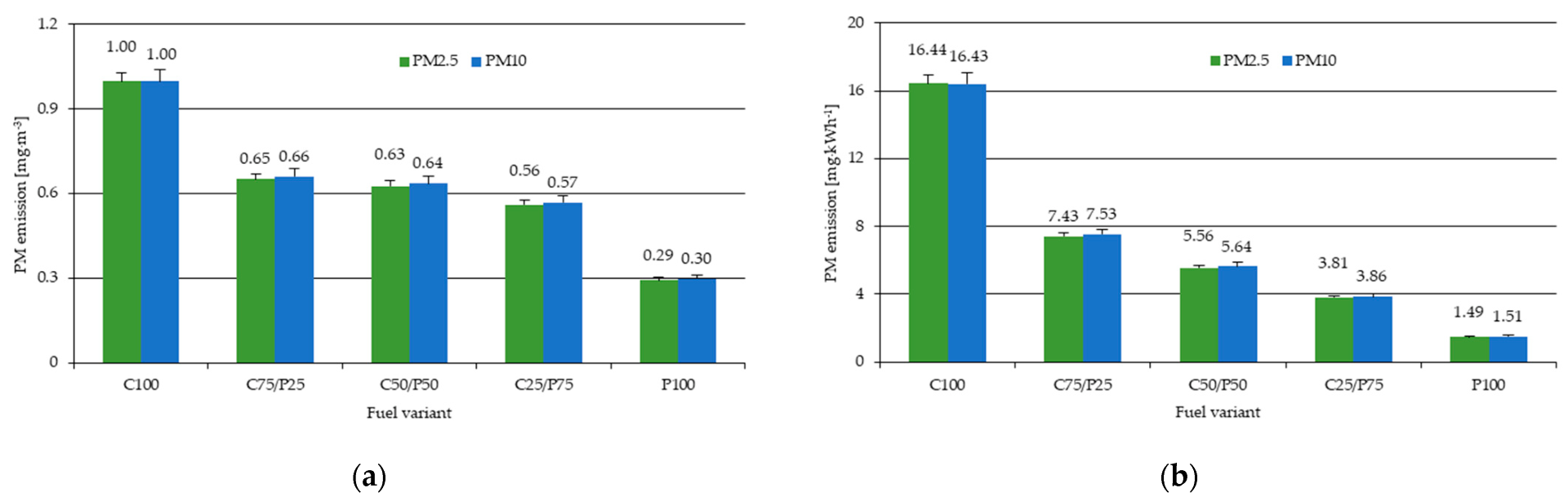 Energies 15 09458 g009 Energies 15 09458 g009