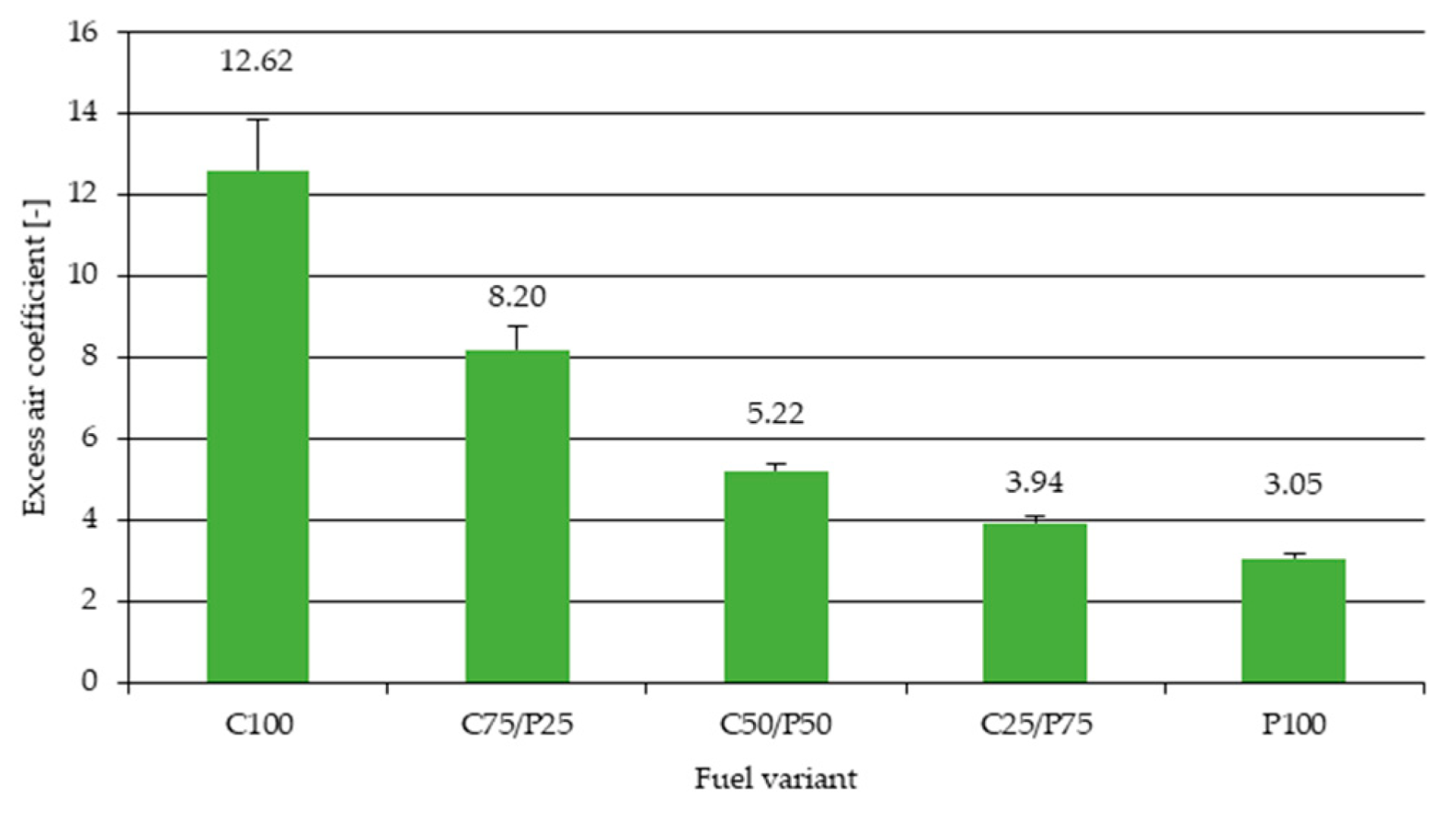 Energies 15 09458 g011 Energies 15 09458 g011
