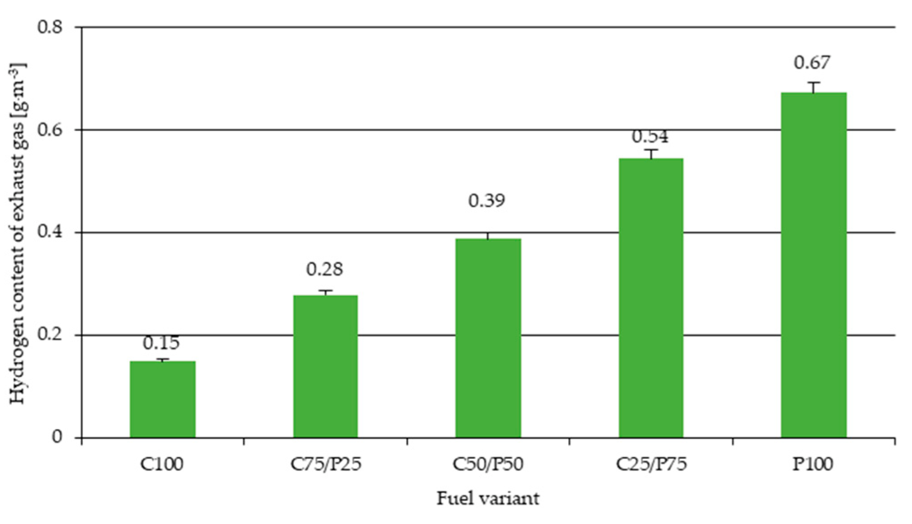 Energies 15 09458 g012 Energies 15 09458 g012