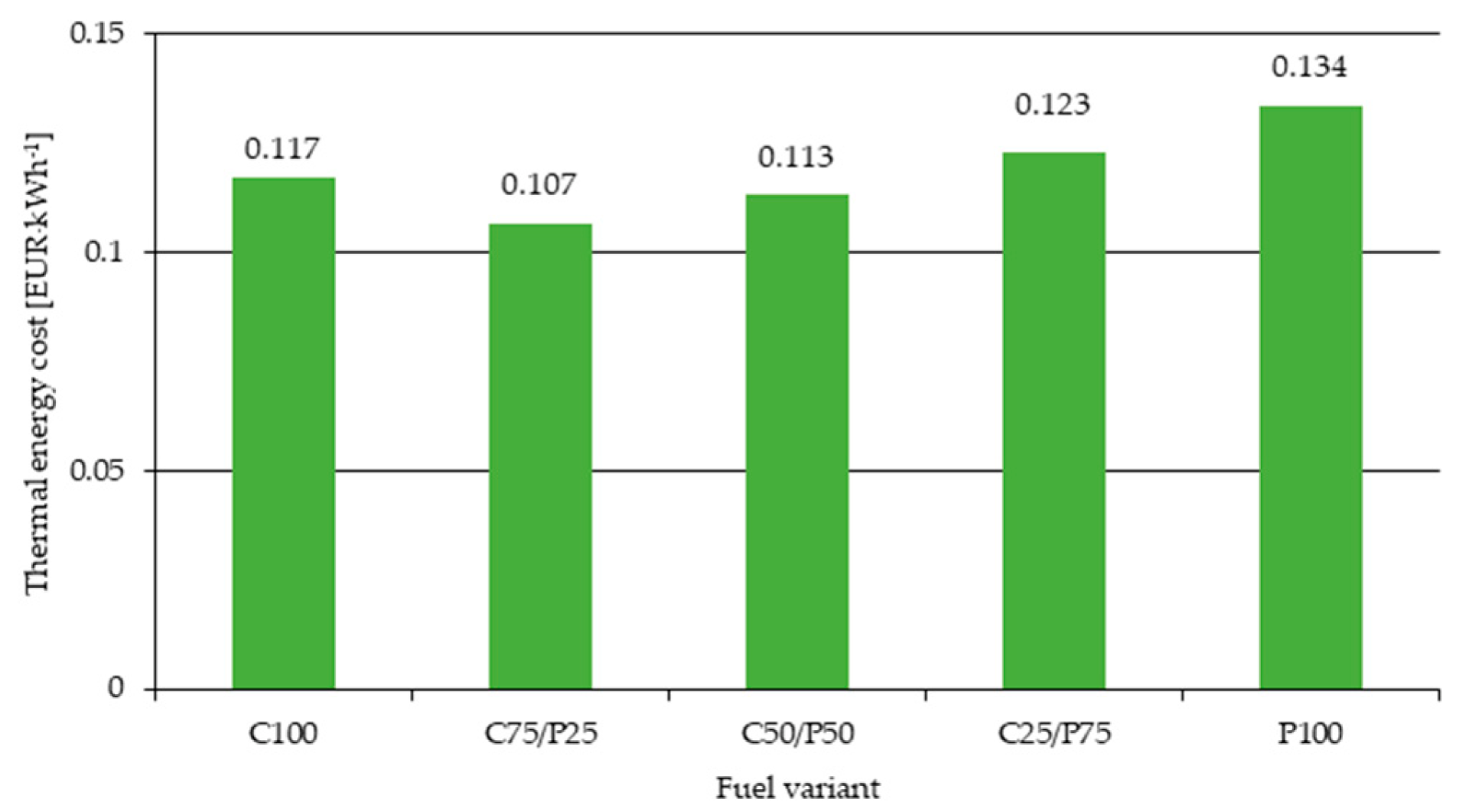 Energies 15 09458 g013 Energies 15 09458 g013