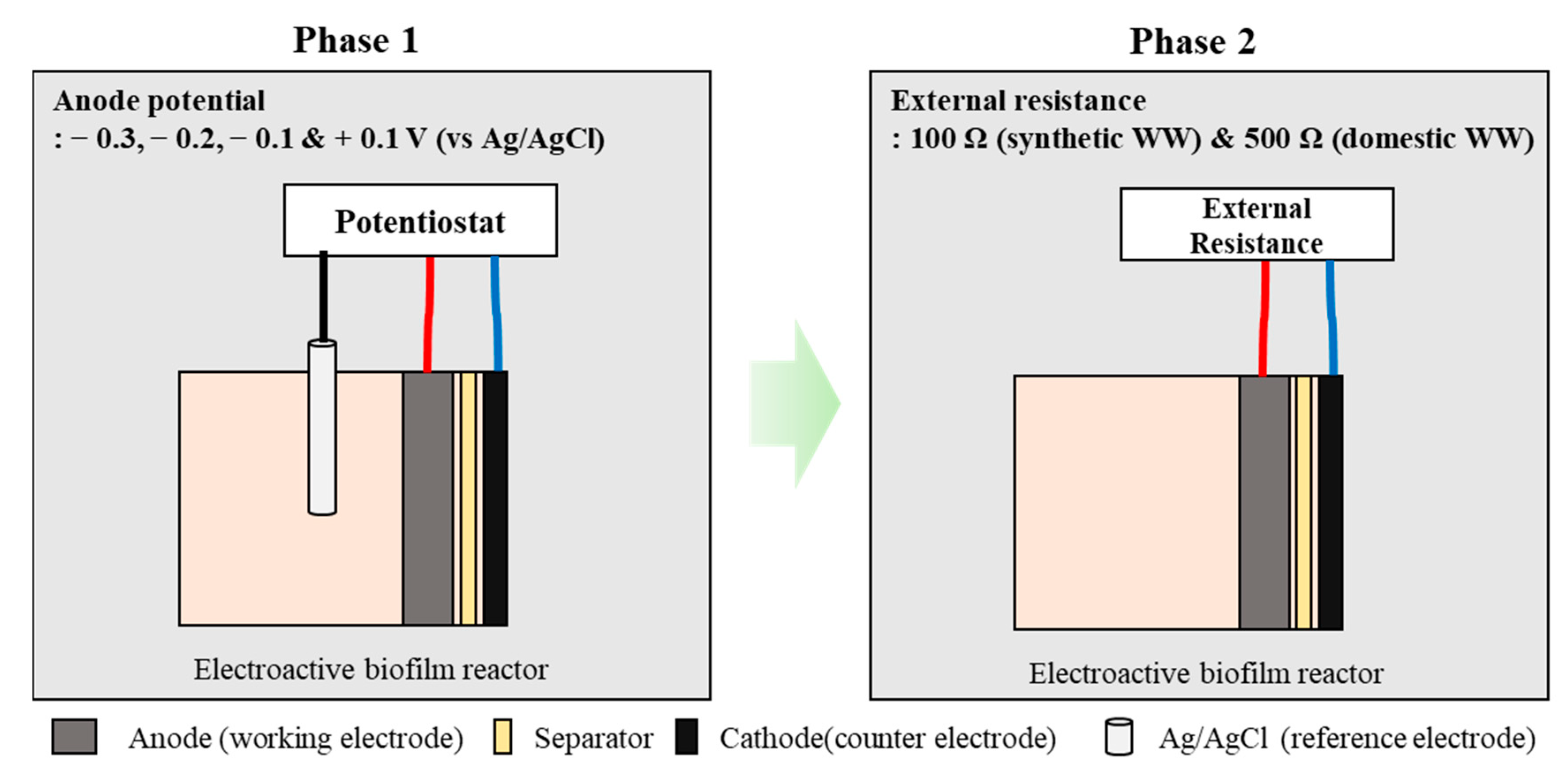 Energies 15 09459 g001