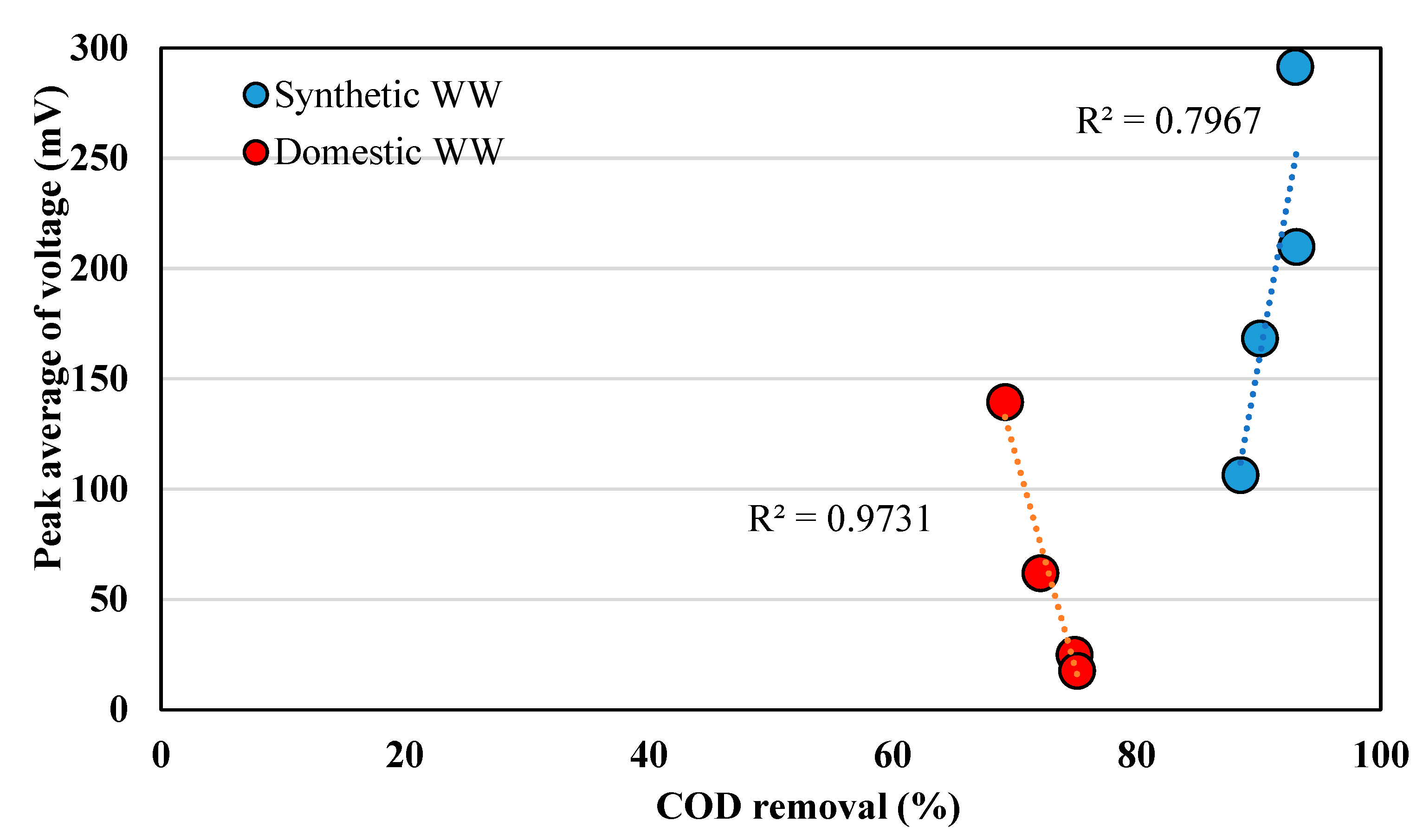 Energies 15 09459 g004