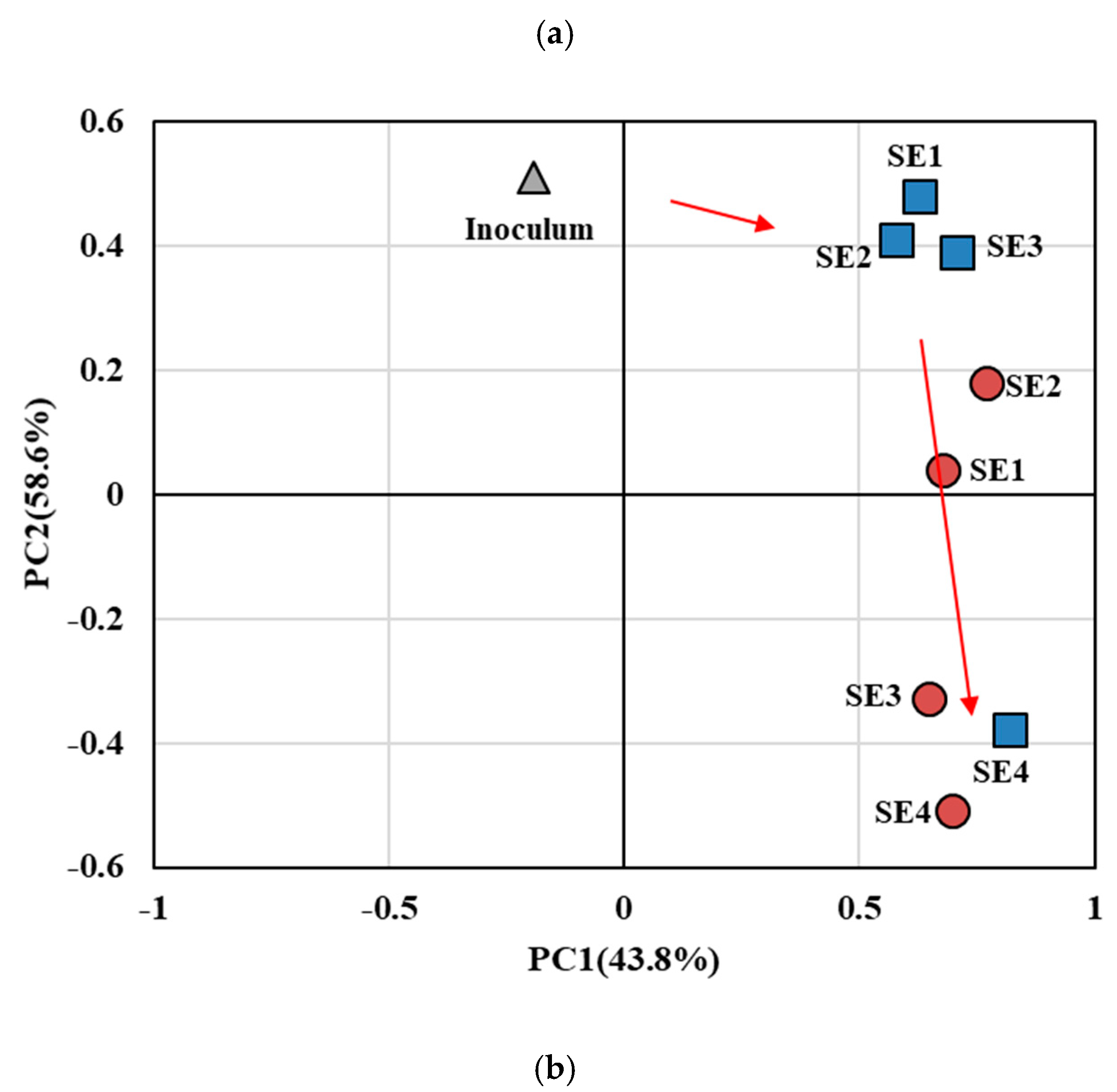 Energies 15 09459 g005b