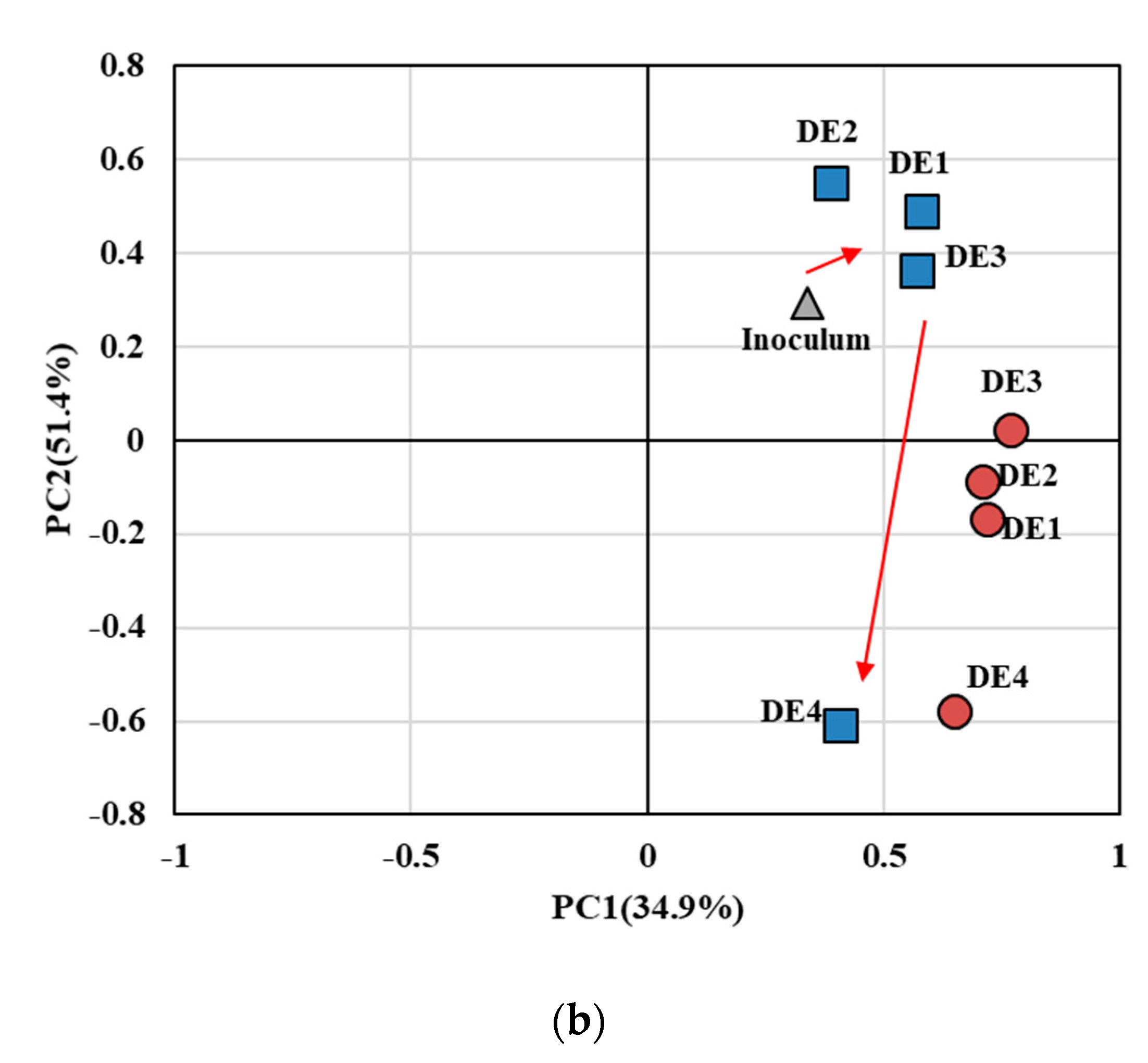 Energies 15 09459 g006b