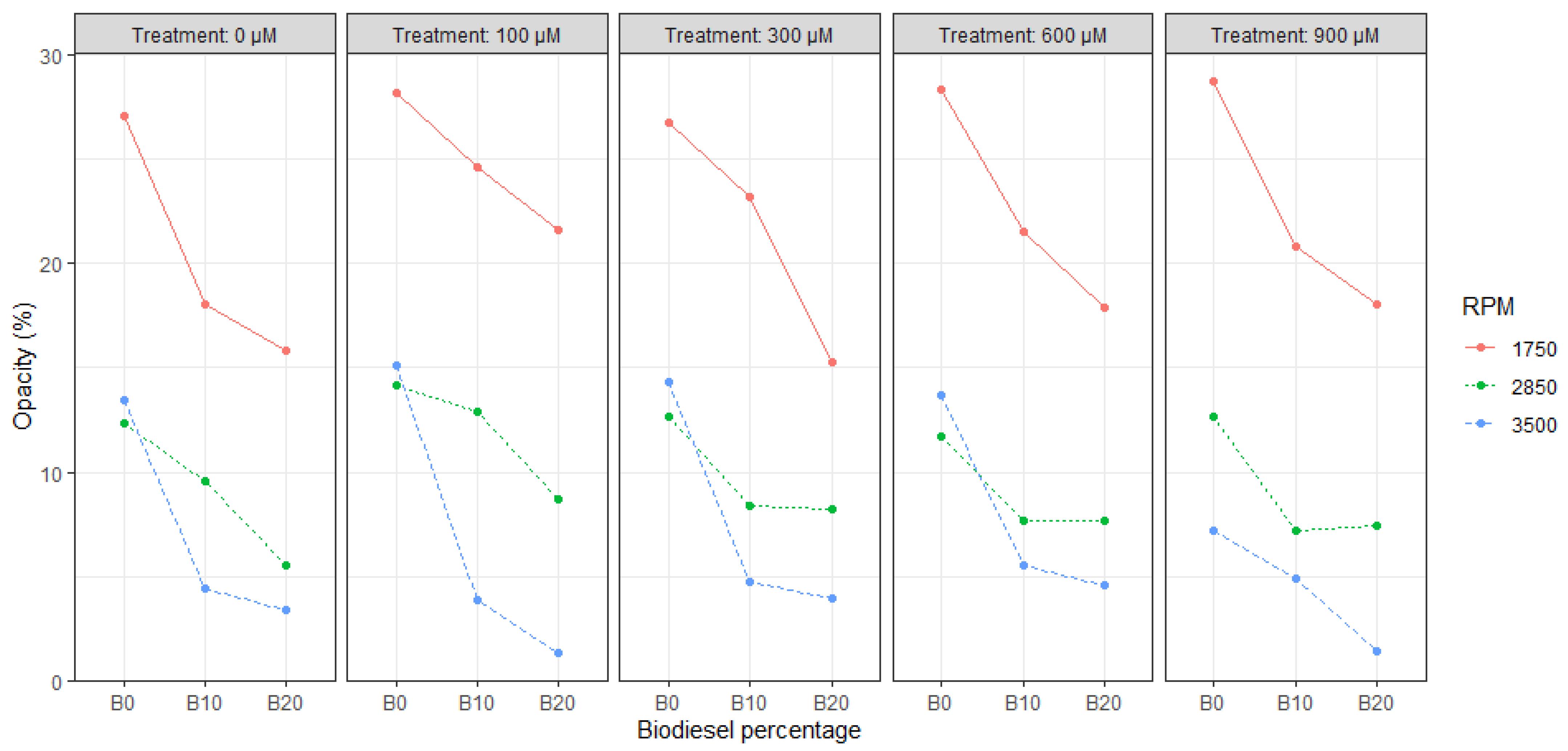 Energies 15 09463 g004