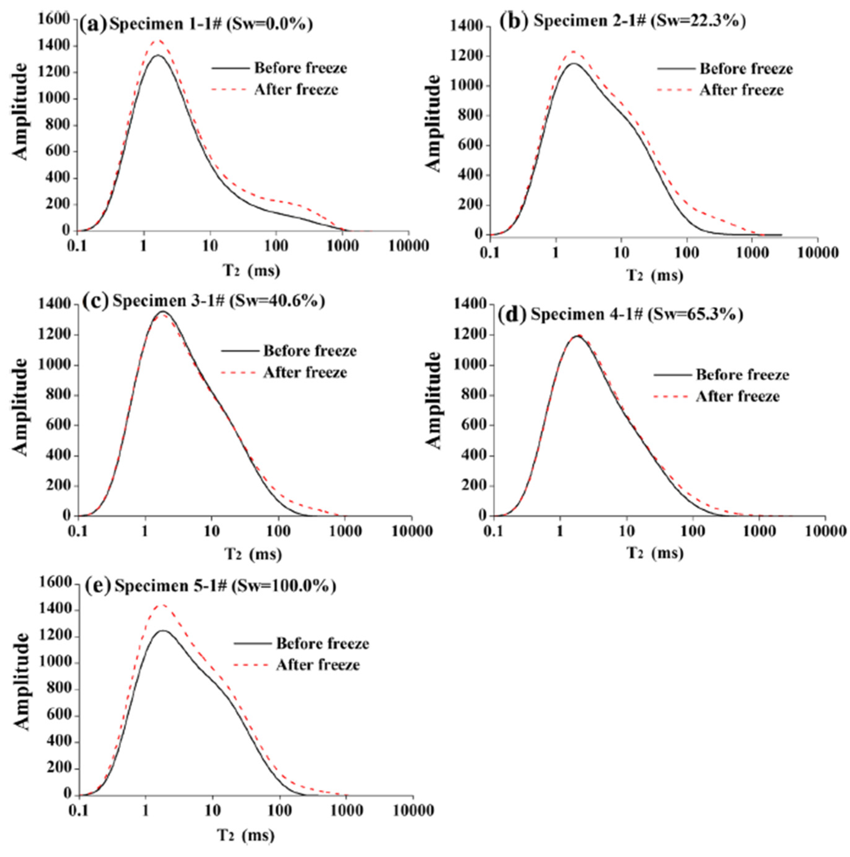 Energies 15 09464 g001