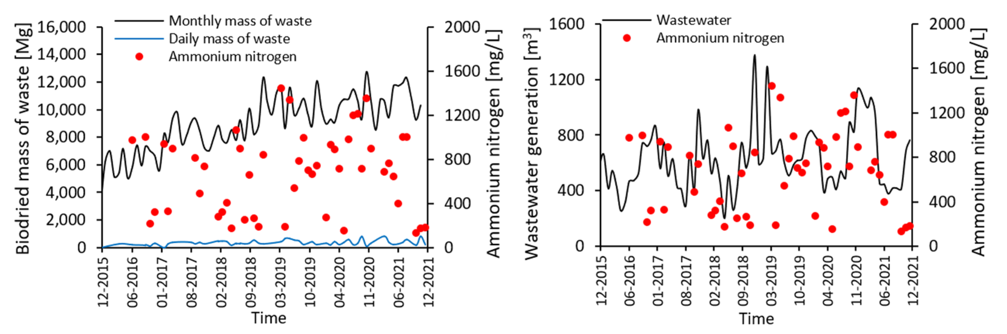 Energies 15 09467 g004 Energies 15 09467 g004
