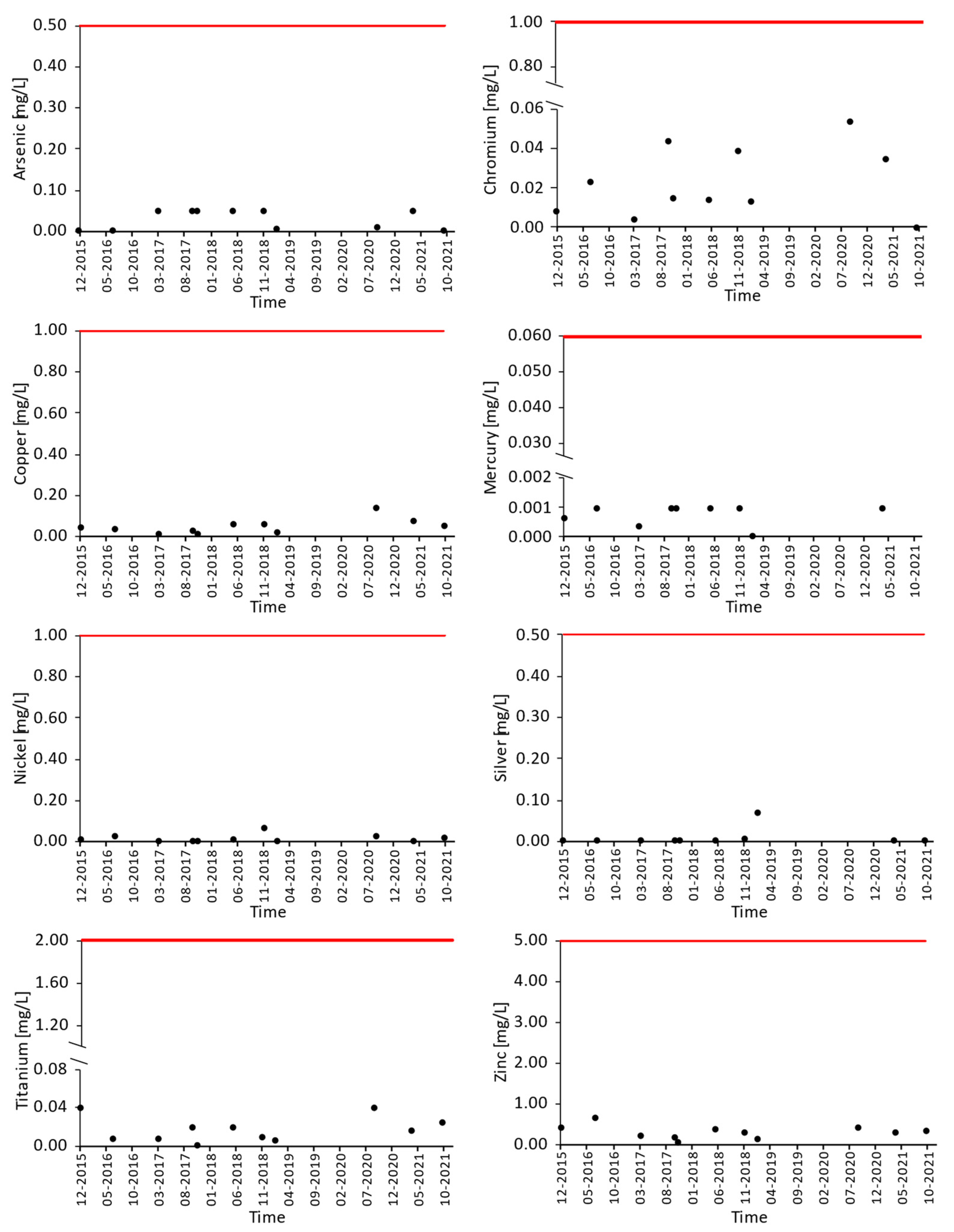 Energies 15 09467 g005 Energies 15 09467 g005