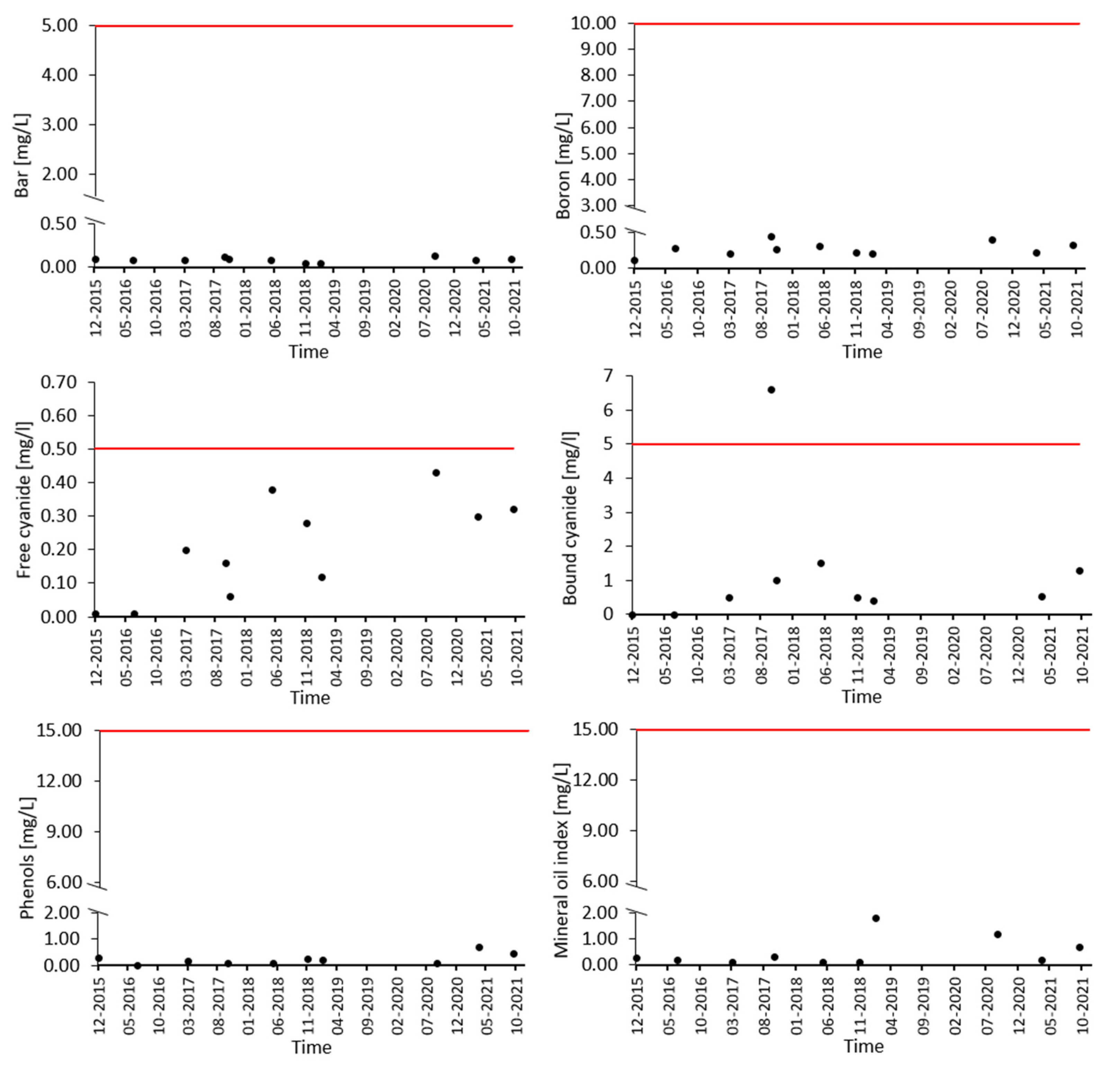 Energies 15 09467 g006 Energies 15 09467 g006