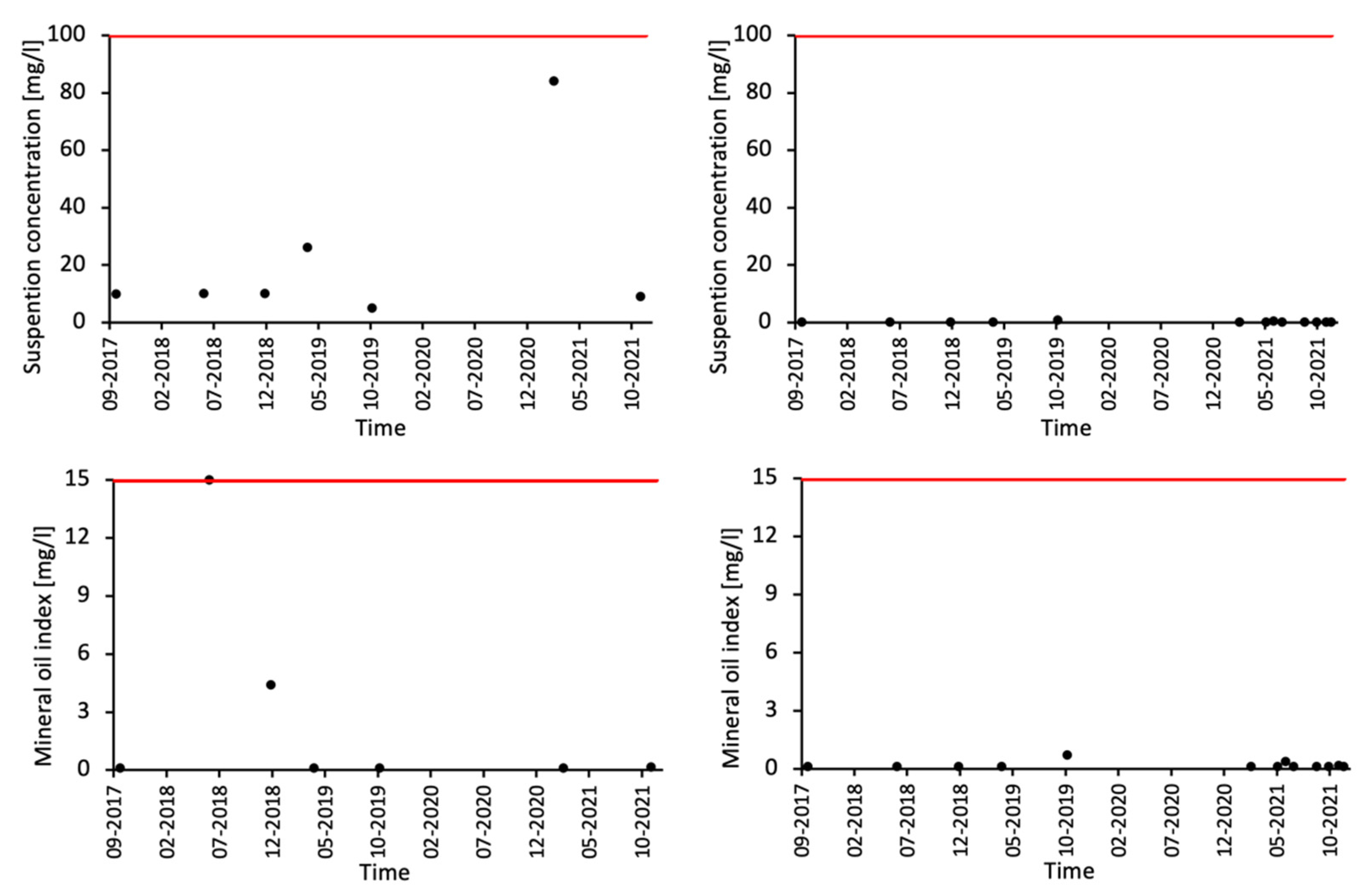 Energies 15 09467 g007 Energies 15 09467 g007