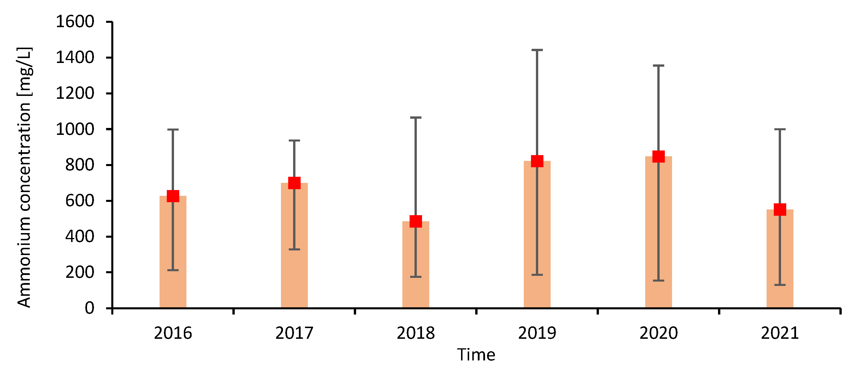 Energies 15 09467 g008 Energies 15 09467 g008