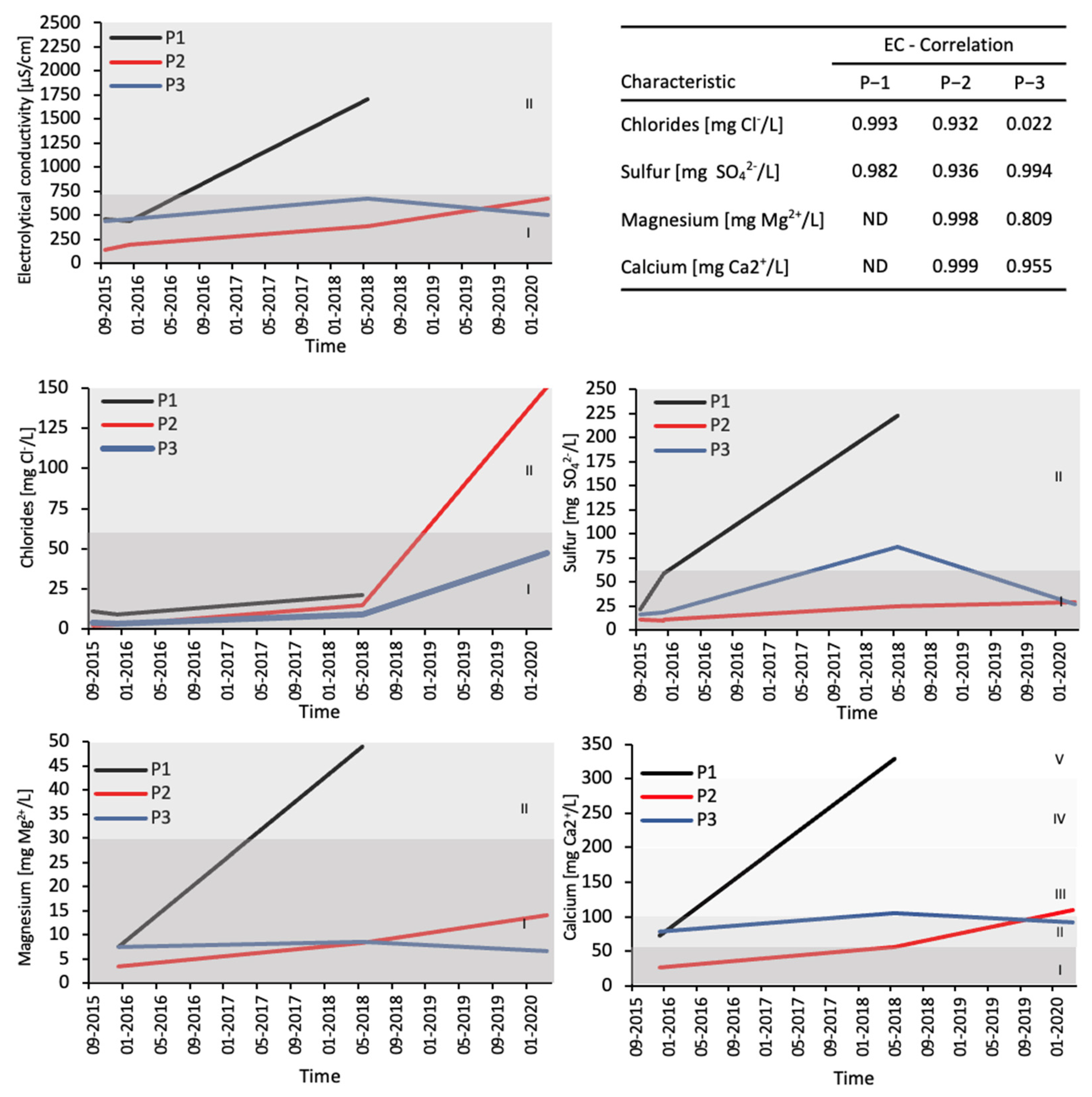 Energies 15 09467 g009 Energies 15 09467 g009