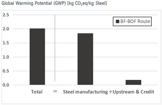 The Strength of Green Steel - Public Policy Forum