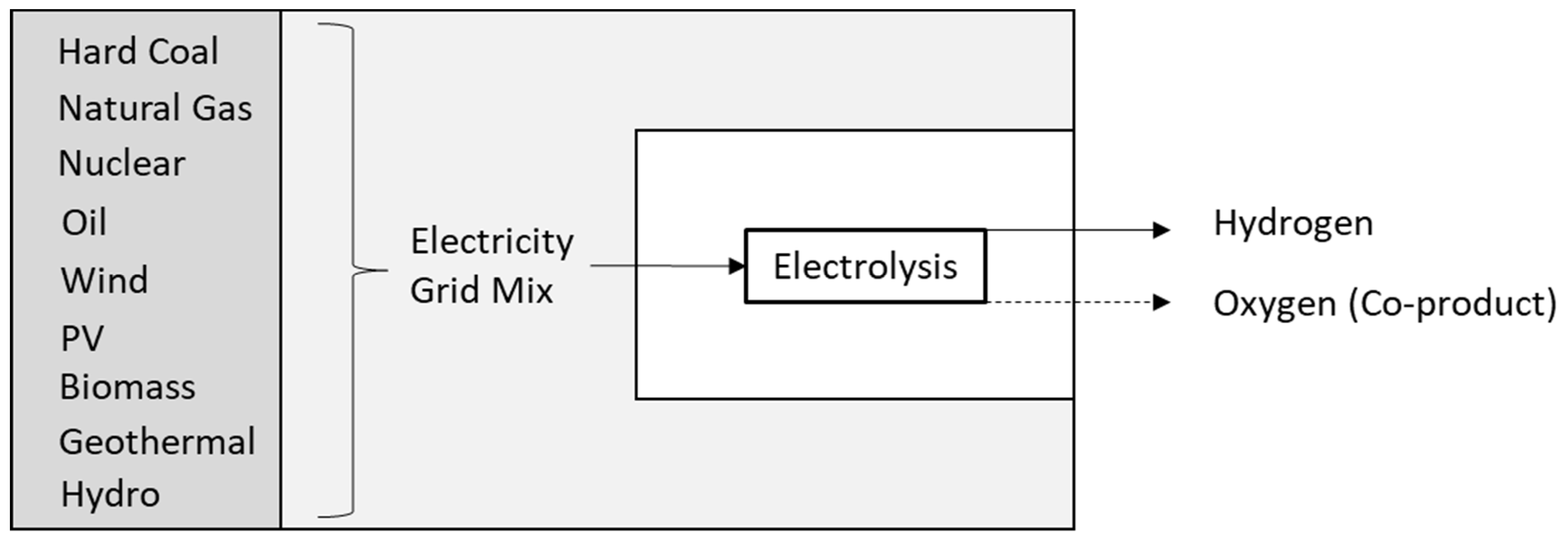 Energies 15 09468 g002 Energies 15 09468 g002
