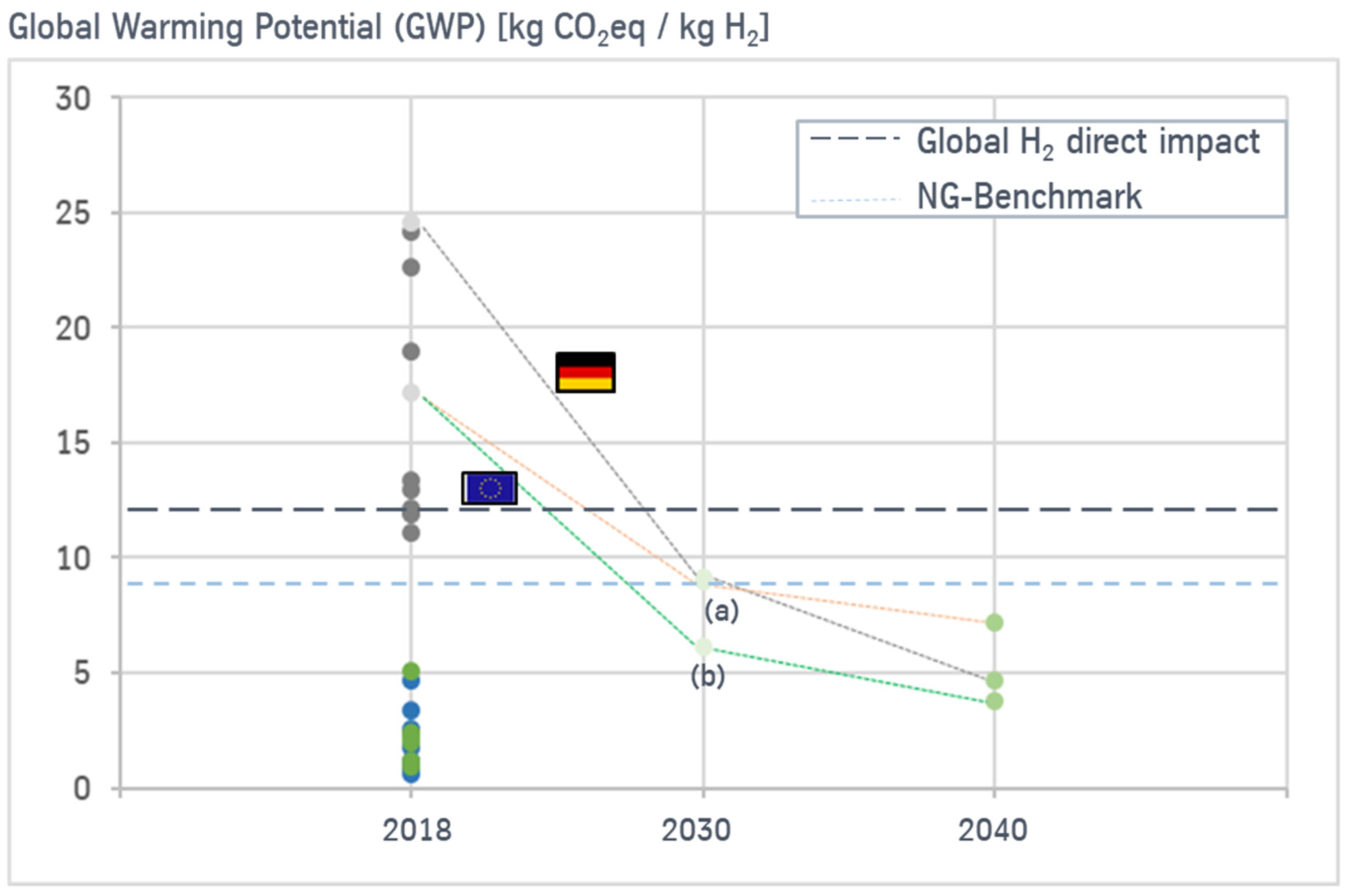 Energies 15 09468 g004 Energies 15 09468 g004