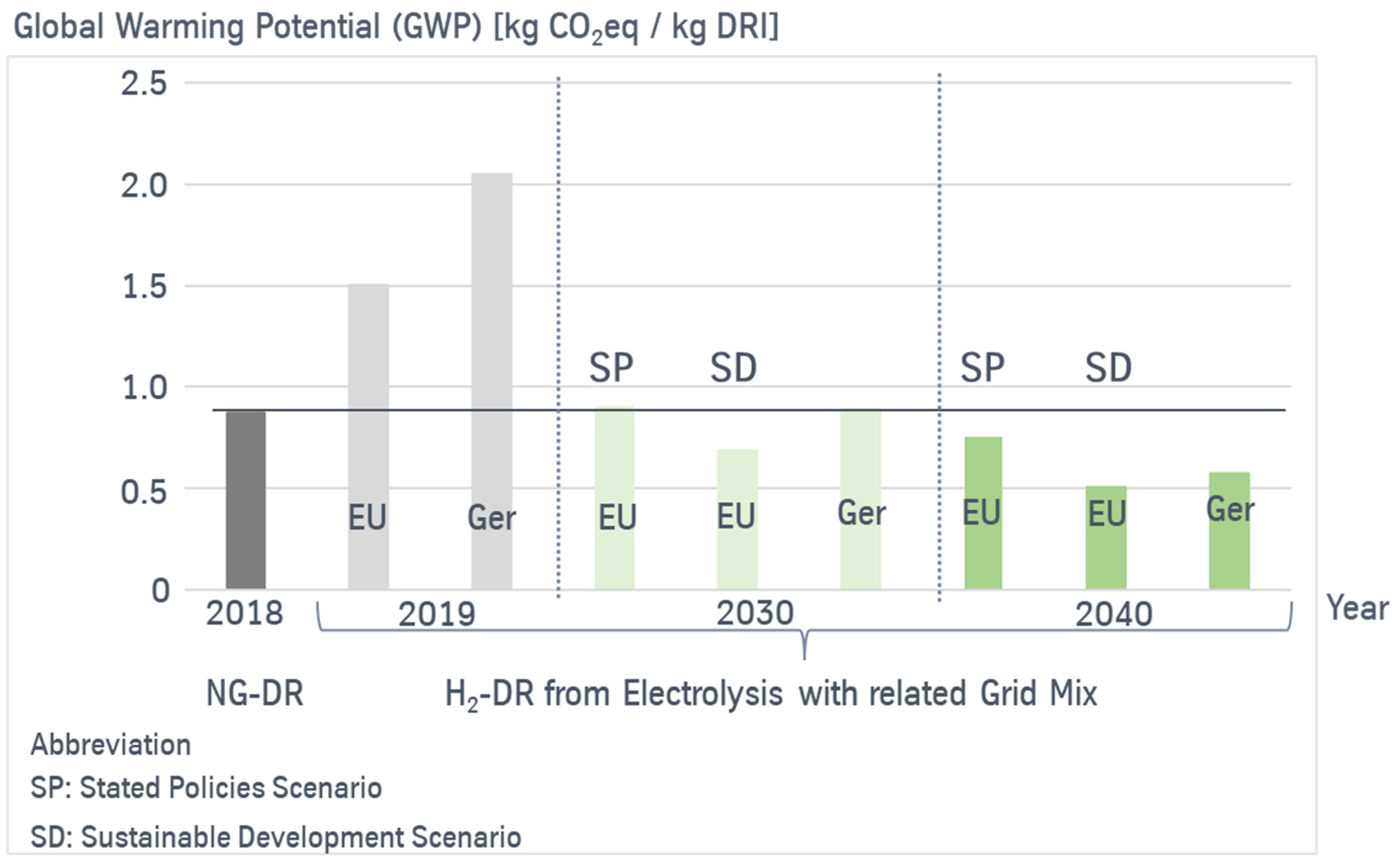 Energies 15 09468 g009 Energies 15 09468 g009