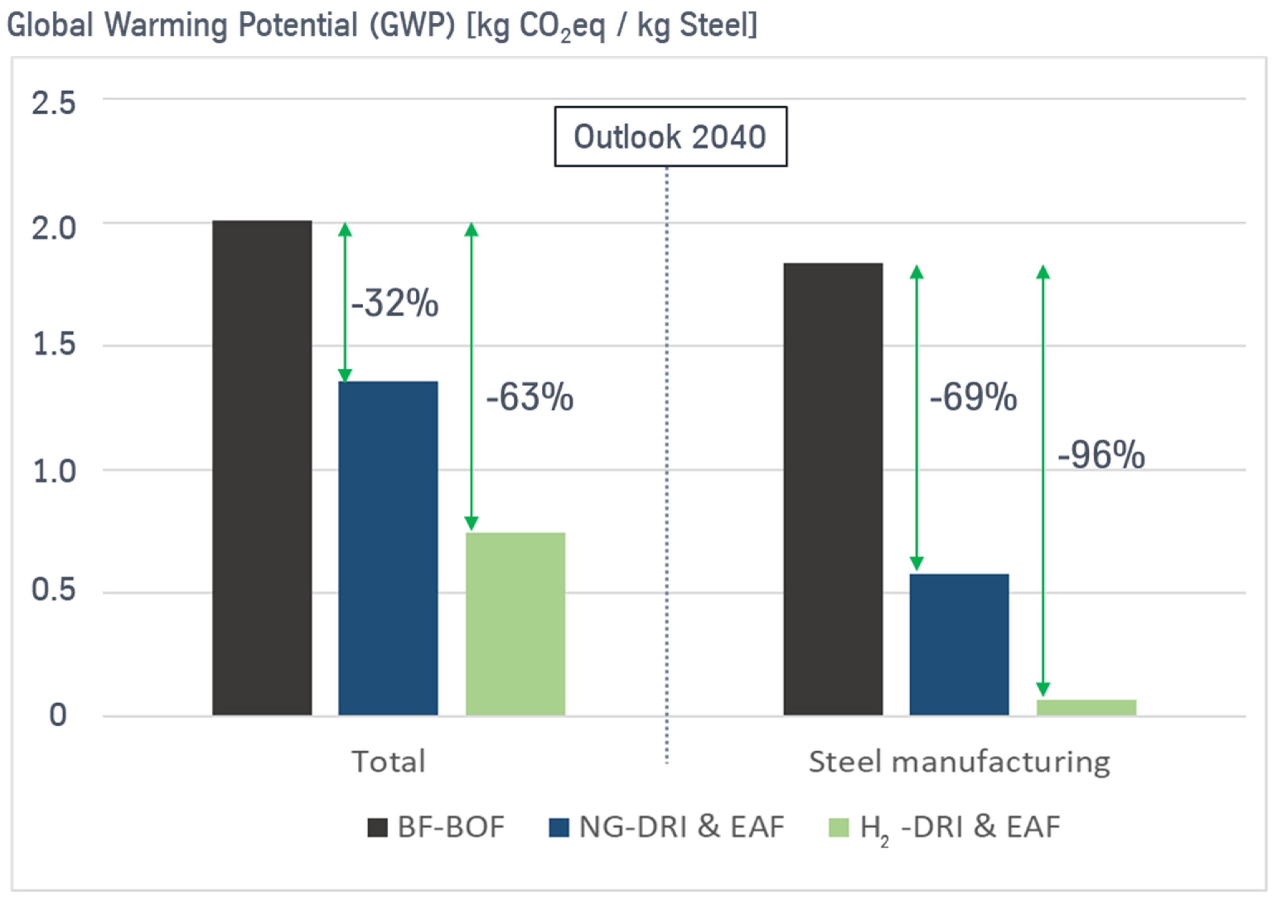 Energies 15 09468 g010 Energies 15 09468 g010