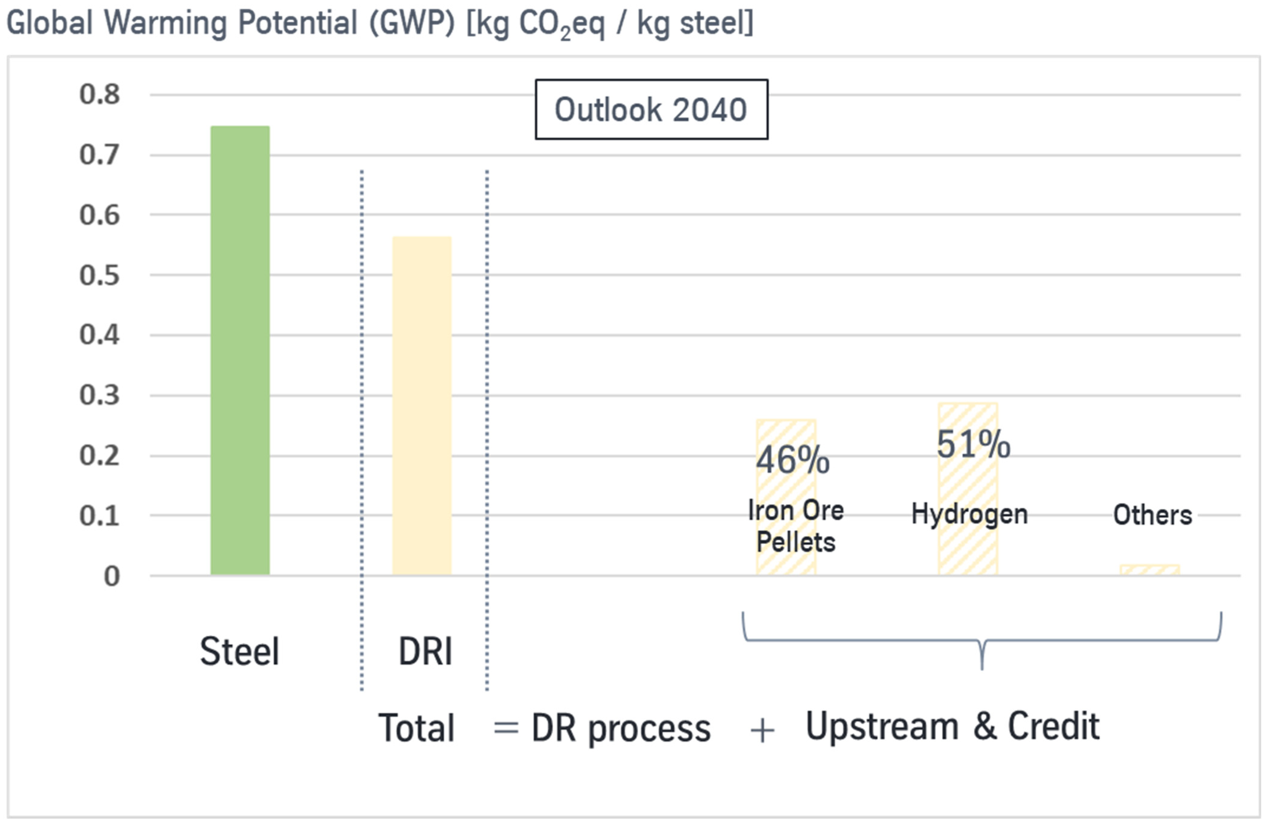 Energies 15 09468 g011 Energies 15 09468 g011
