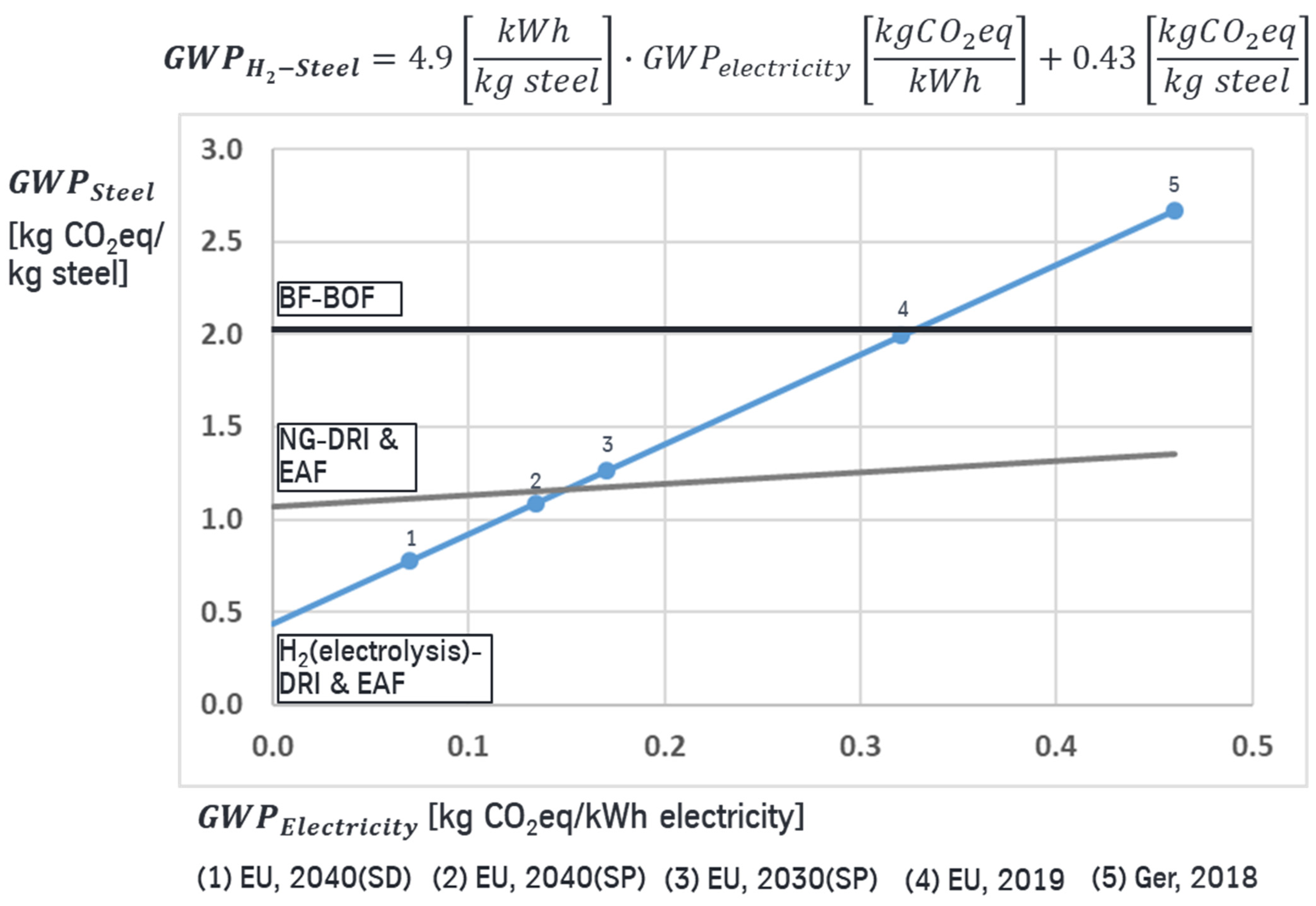 Energies 15 09468 g012 Energies 15 09468 g012