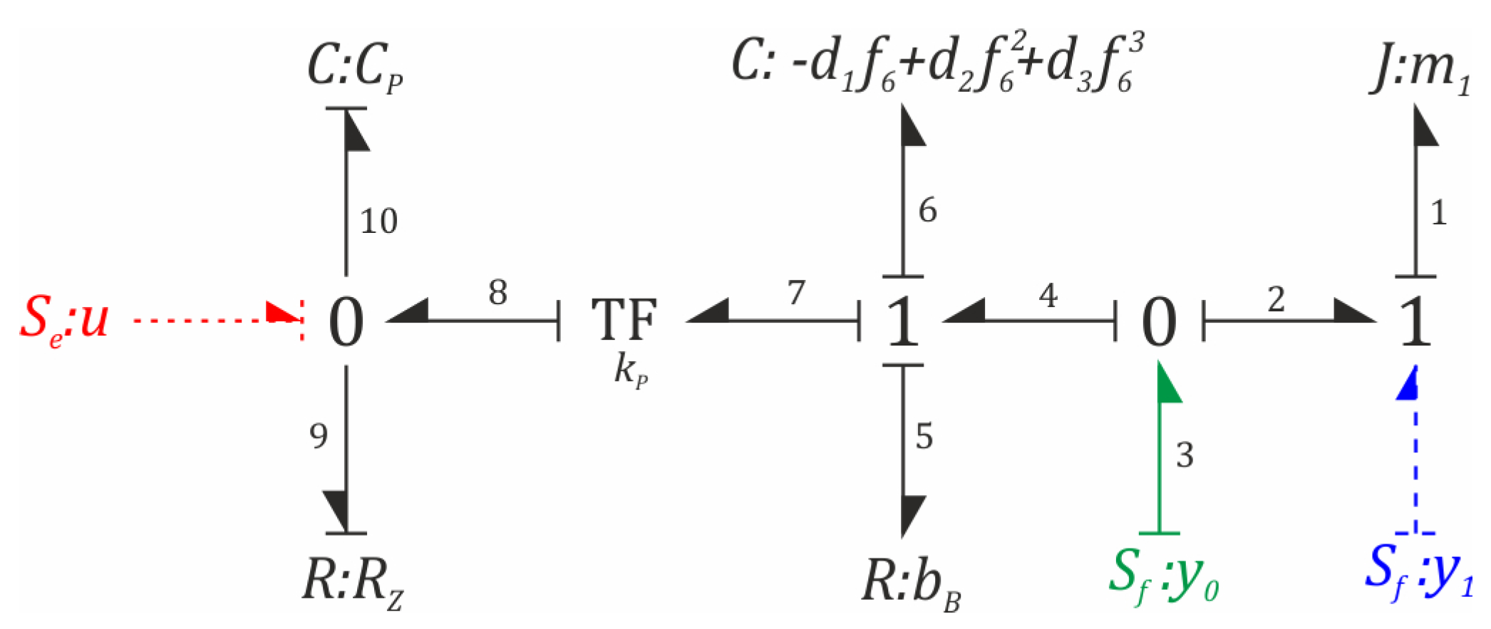 Energies 15 09469 g004