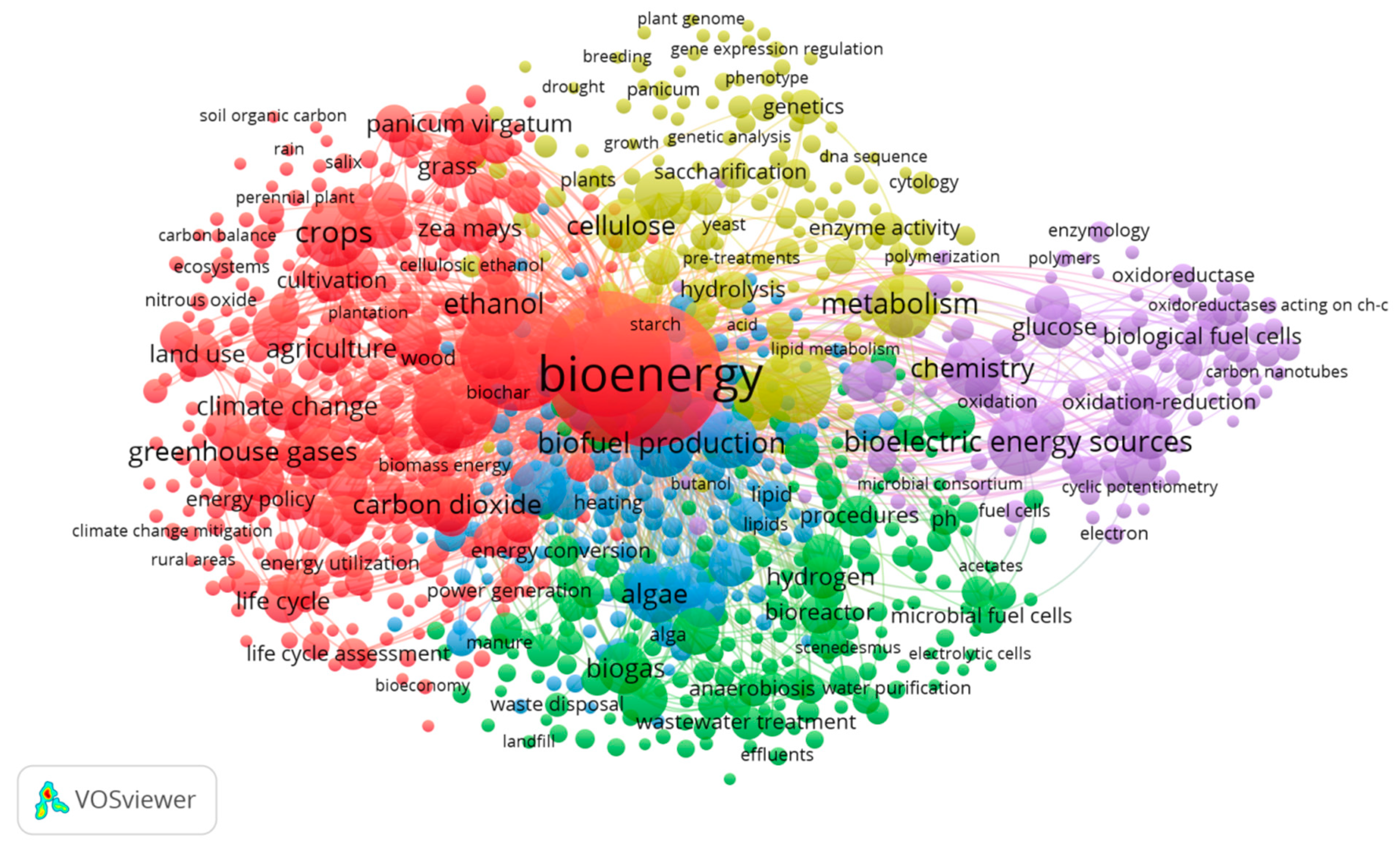 Energies 15 09470 g005