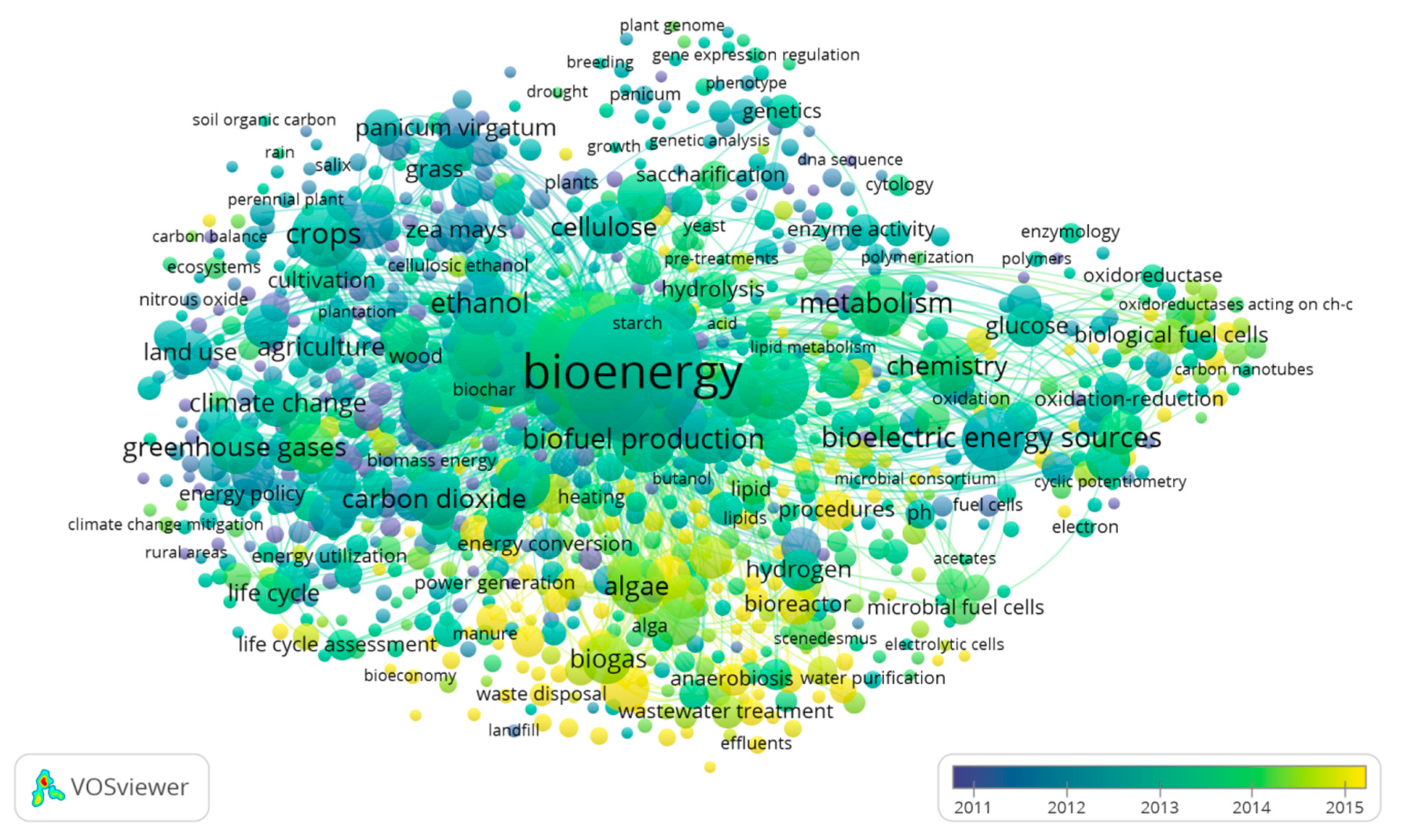 Energies 15 09470 g006