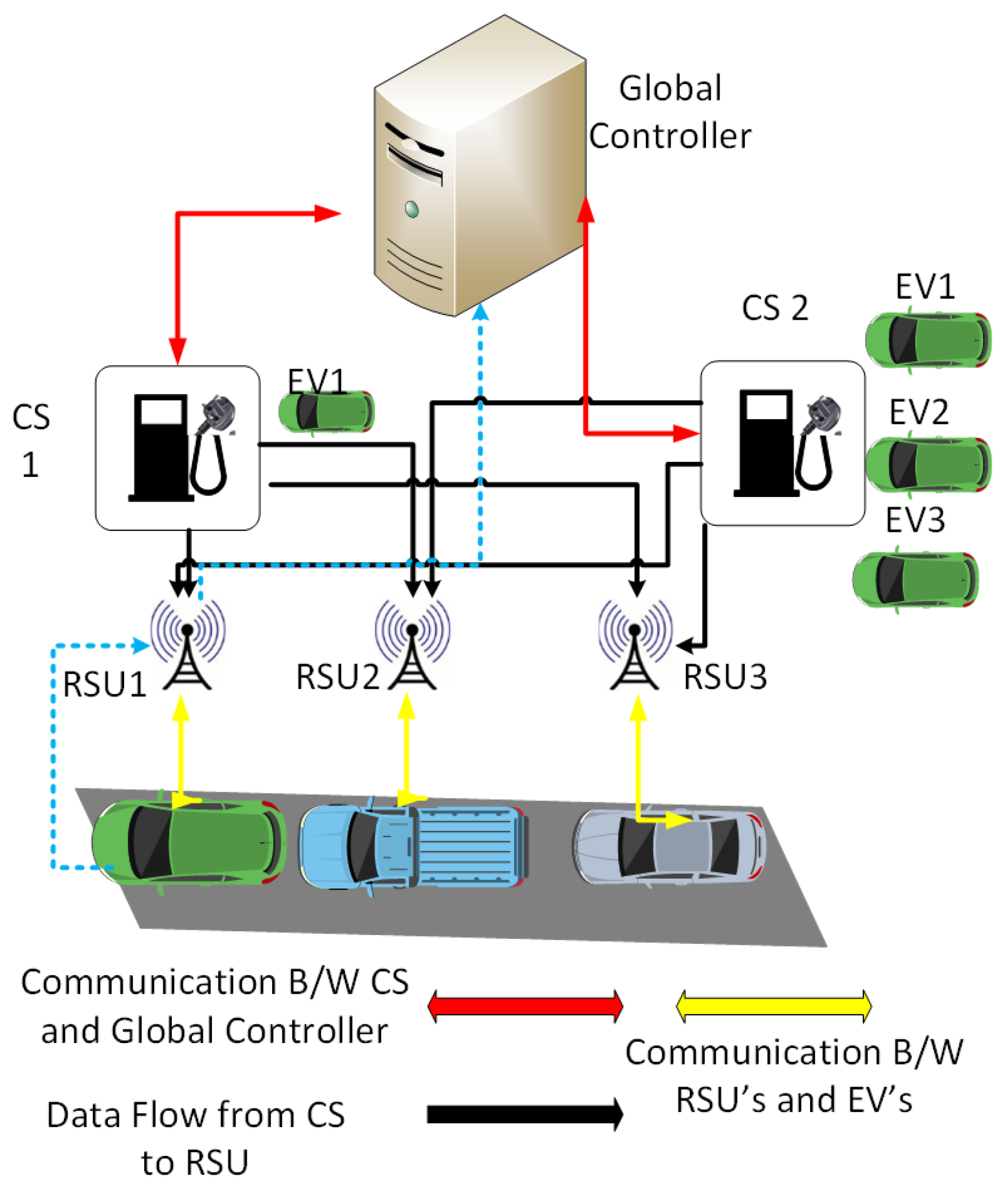 Energies Free FullText Electric Vehicle Charging Modes, Technologies and Applications of