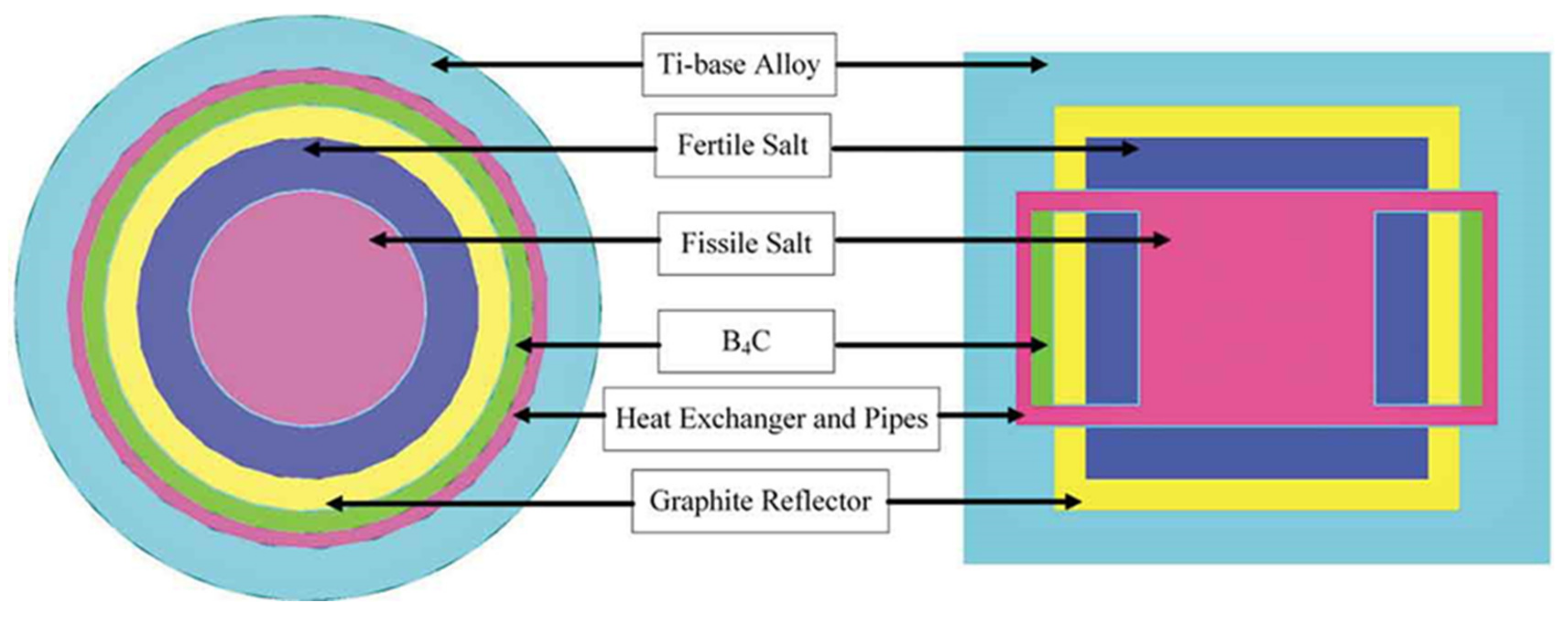 Energies 15 09472 g001