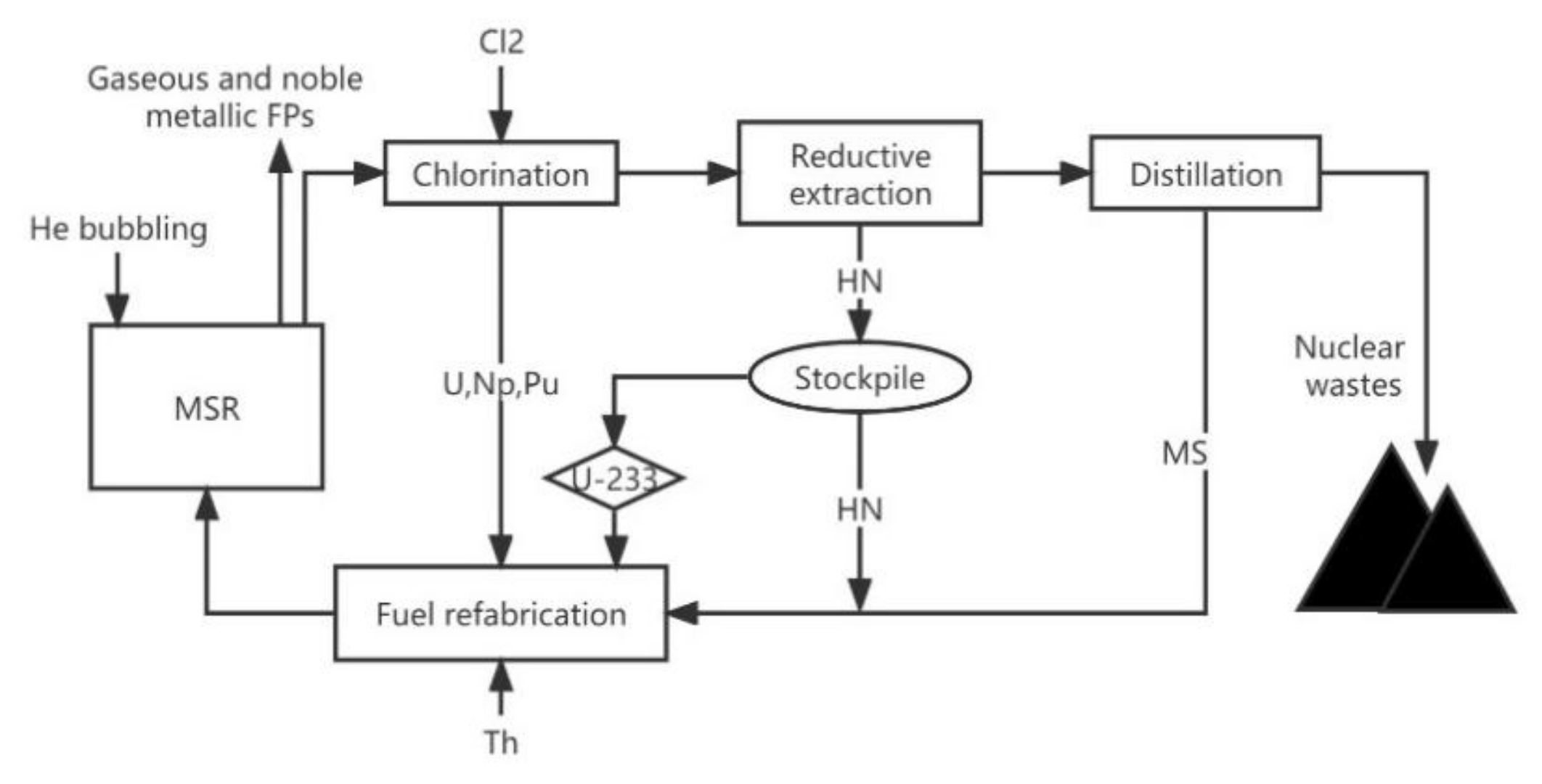 Energies 15 09472 g002