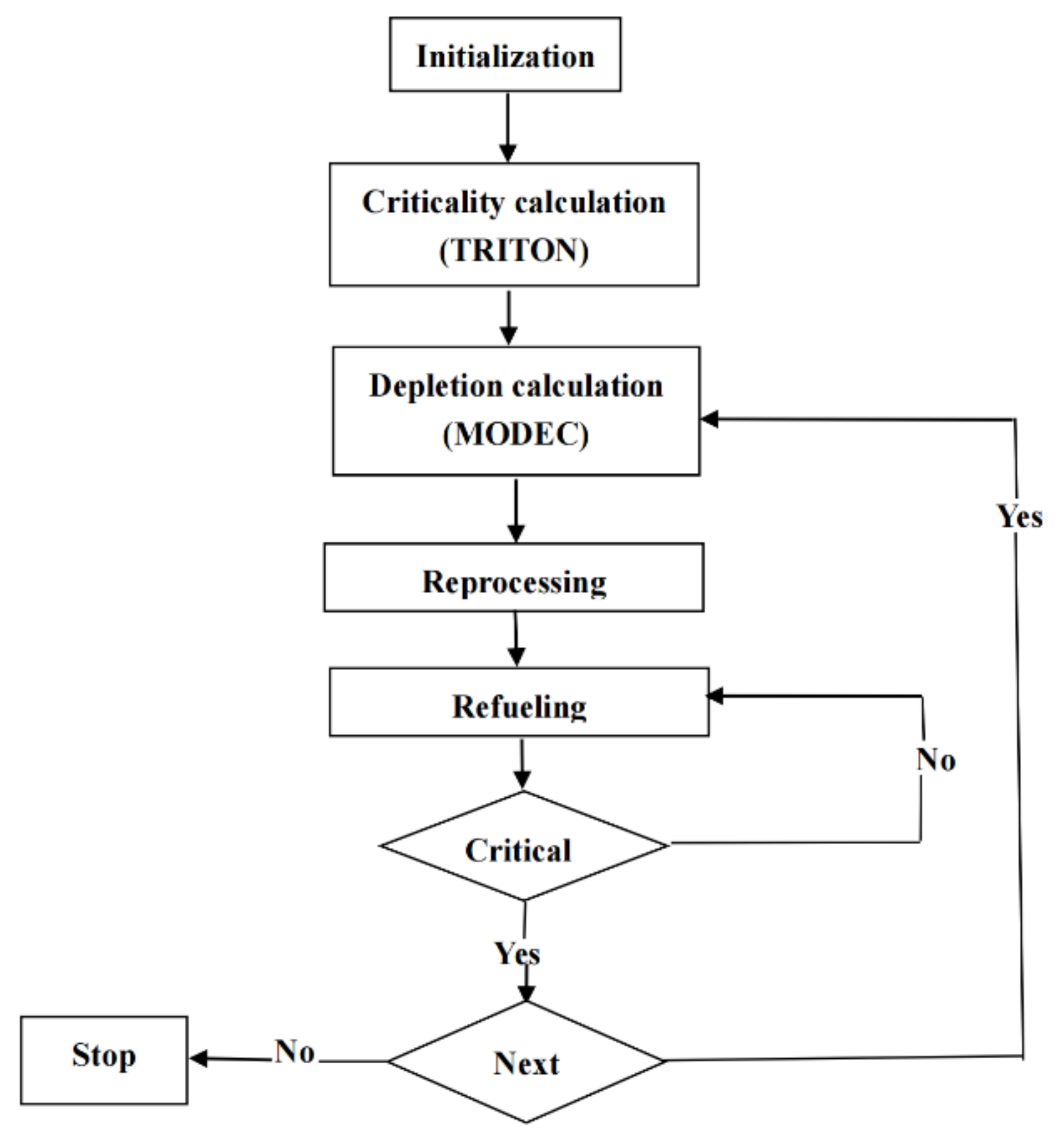 Energies 15 09472 g003