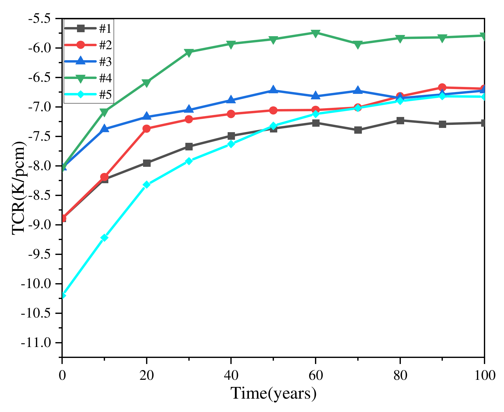 Energies 15 09472 g013