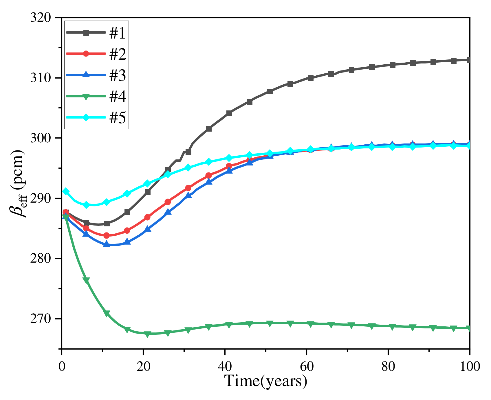 Energies 15 09472 g014