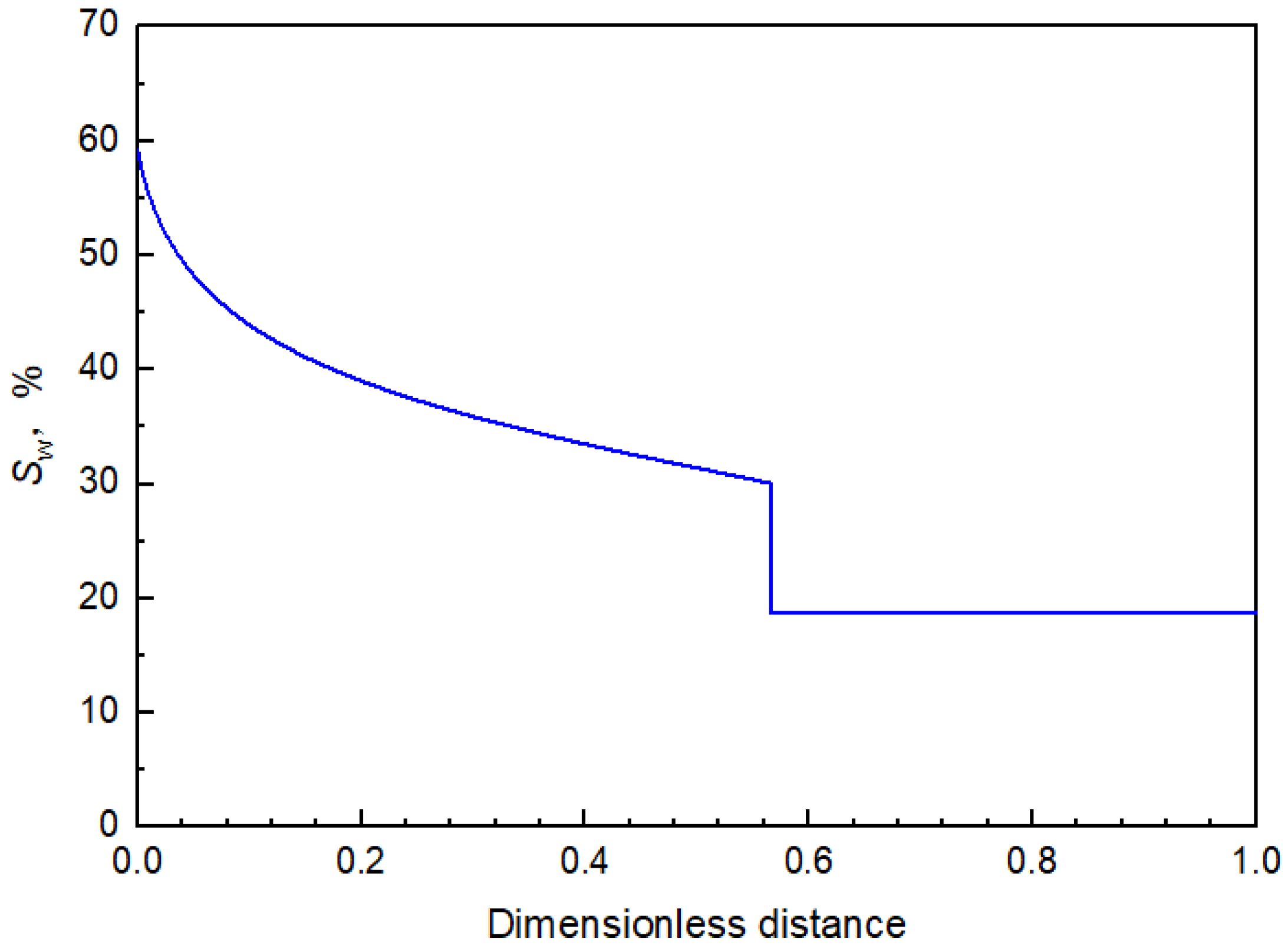 Energies 15 09473 g007