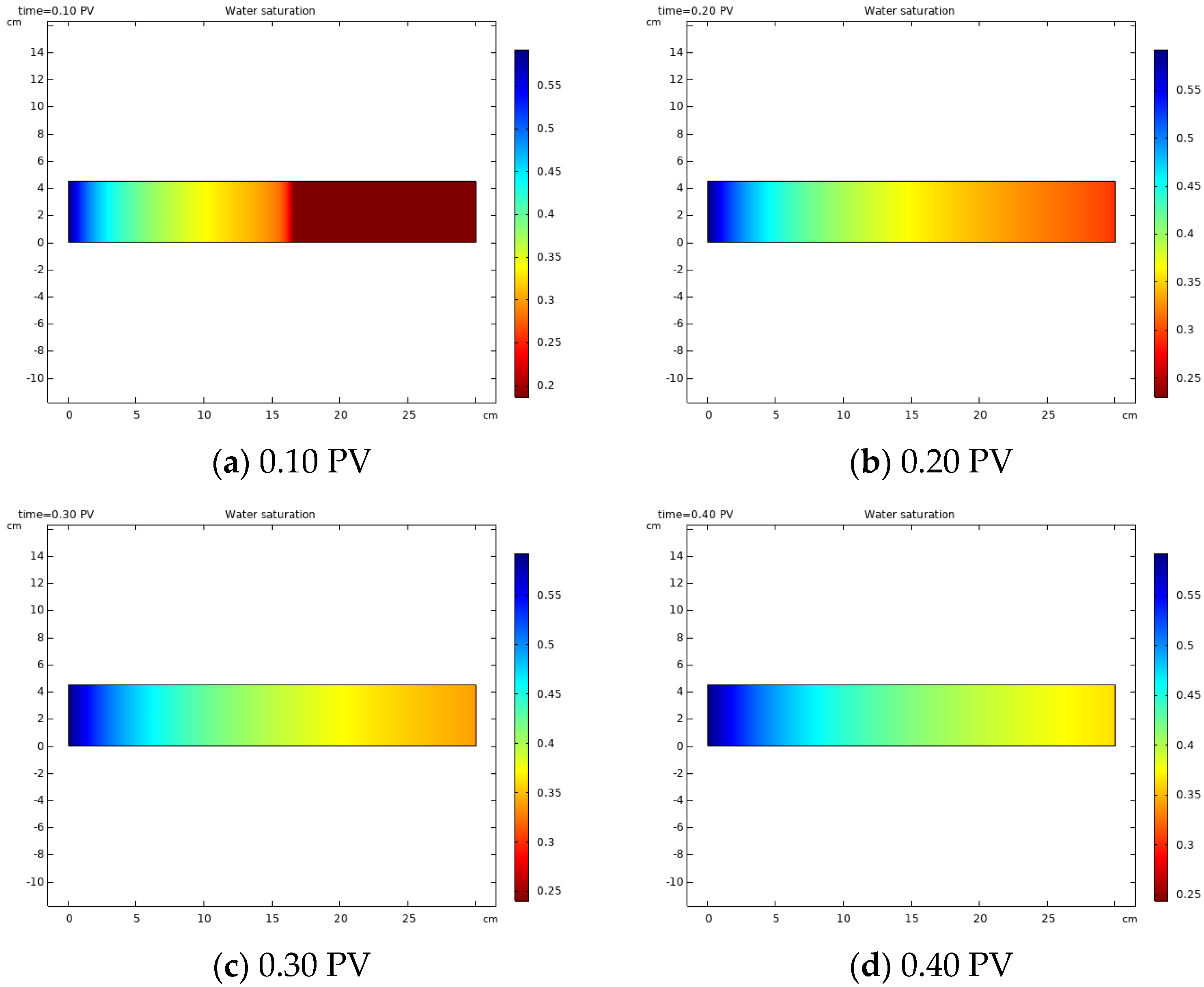 Energies 15 09473 g010