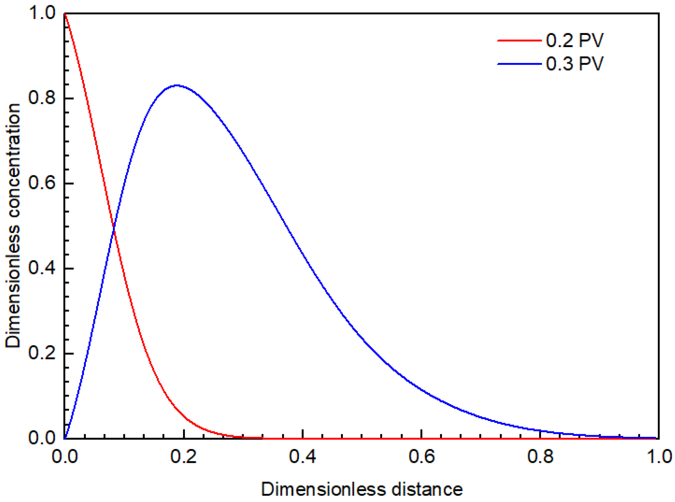 Energies 15 09473 g015