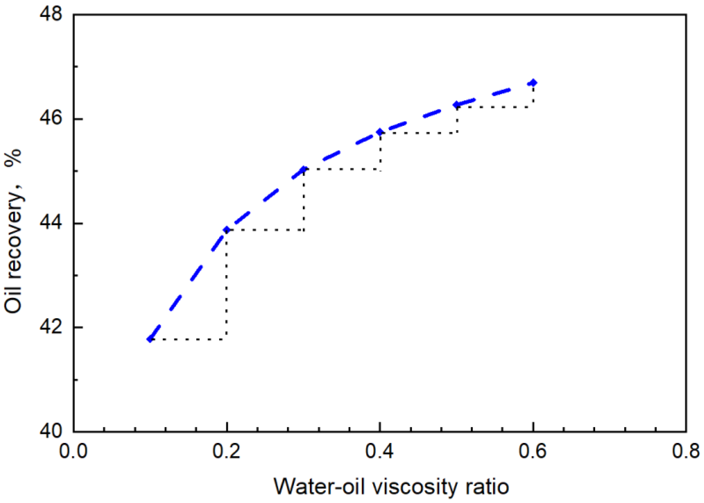 Energies 15 09473 g019