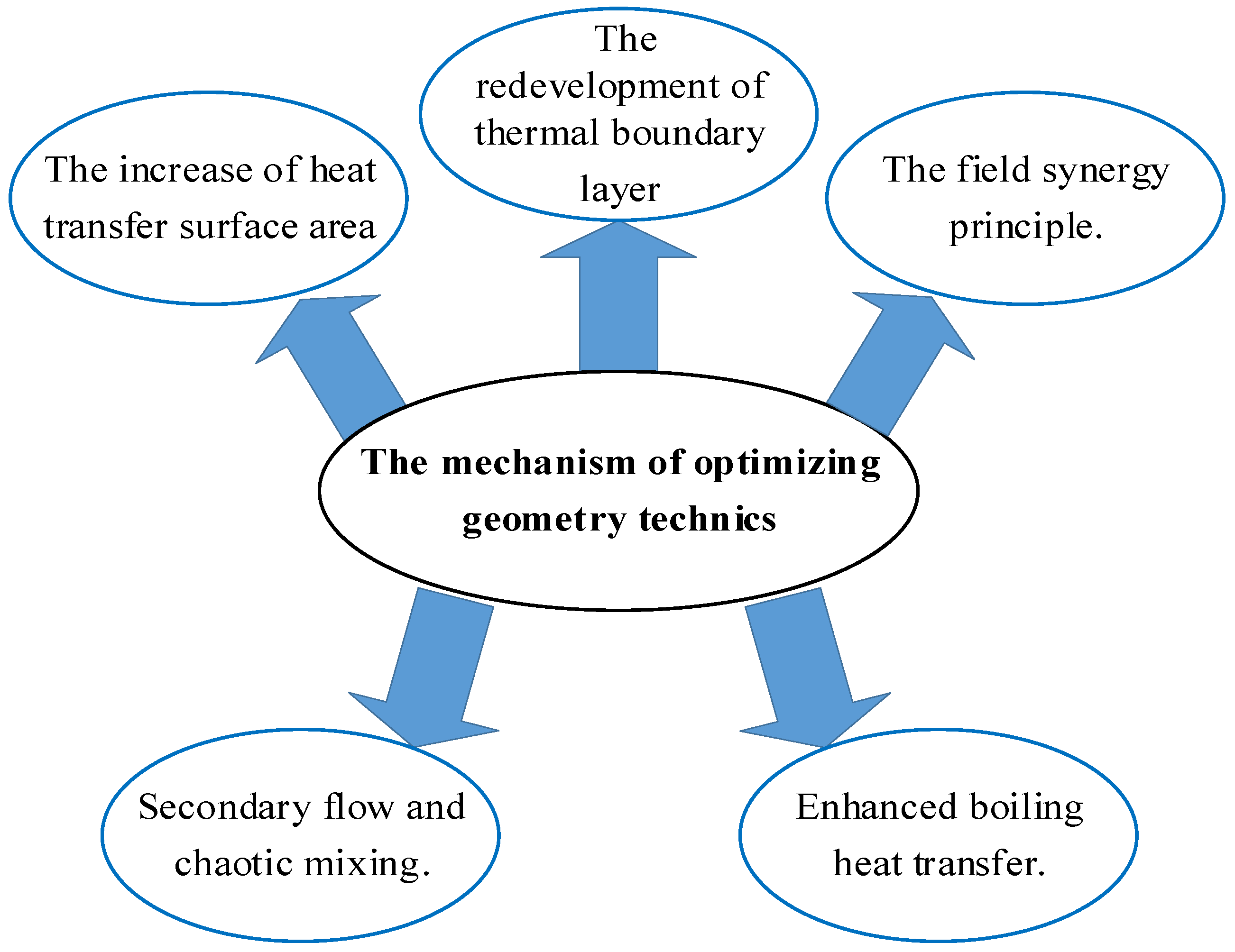 Energies 15 09474 g002